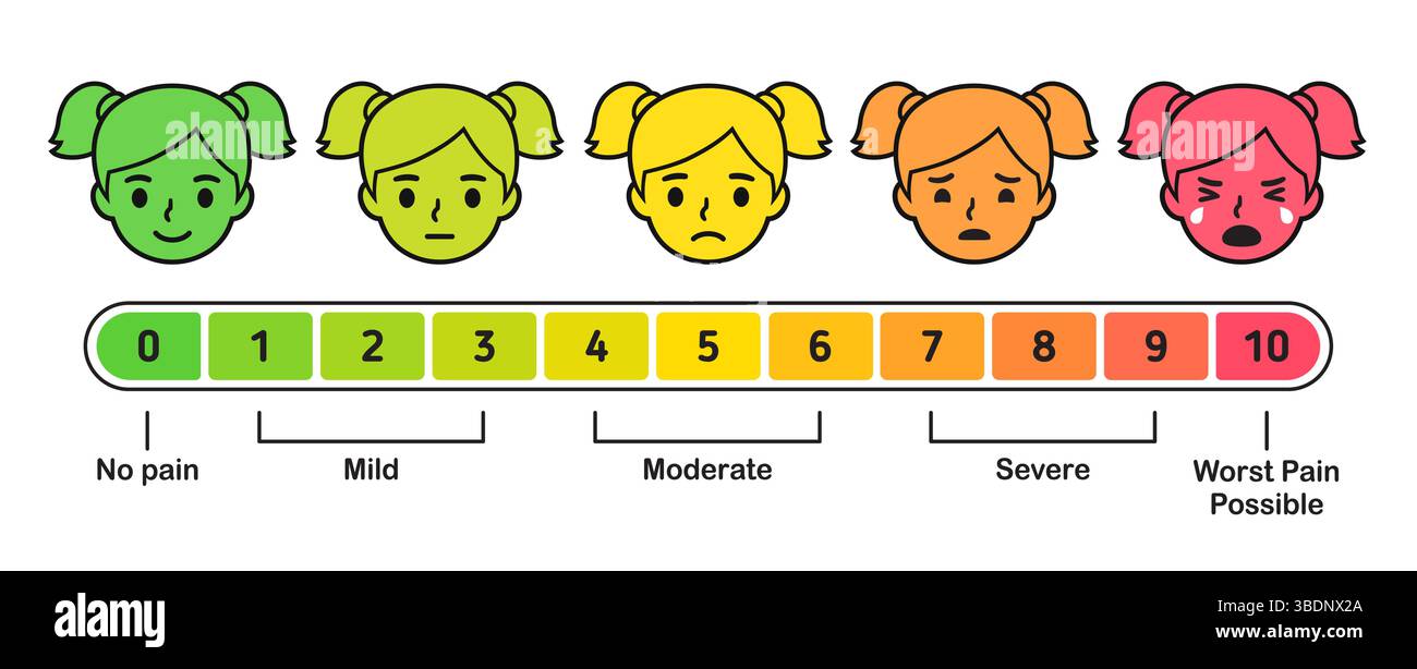 Scala del livello di dolore con la faccia da ragazza dei cartoni animati. Dal dolore zero faccia felice al dolore peggiore piangere. Semplice e carina illustrazione infografica vettoriale. Illustrazione Vettoriale