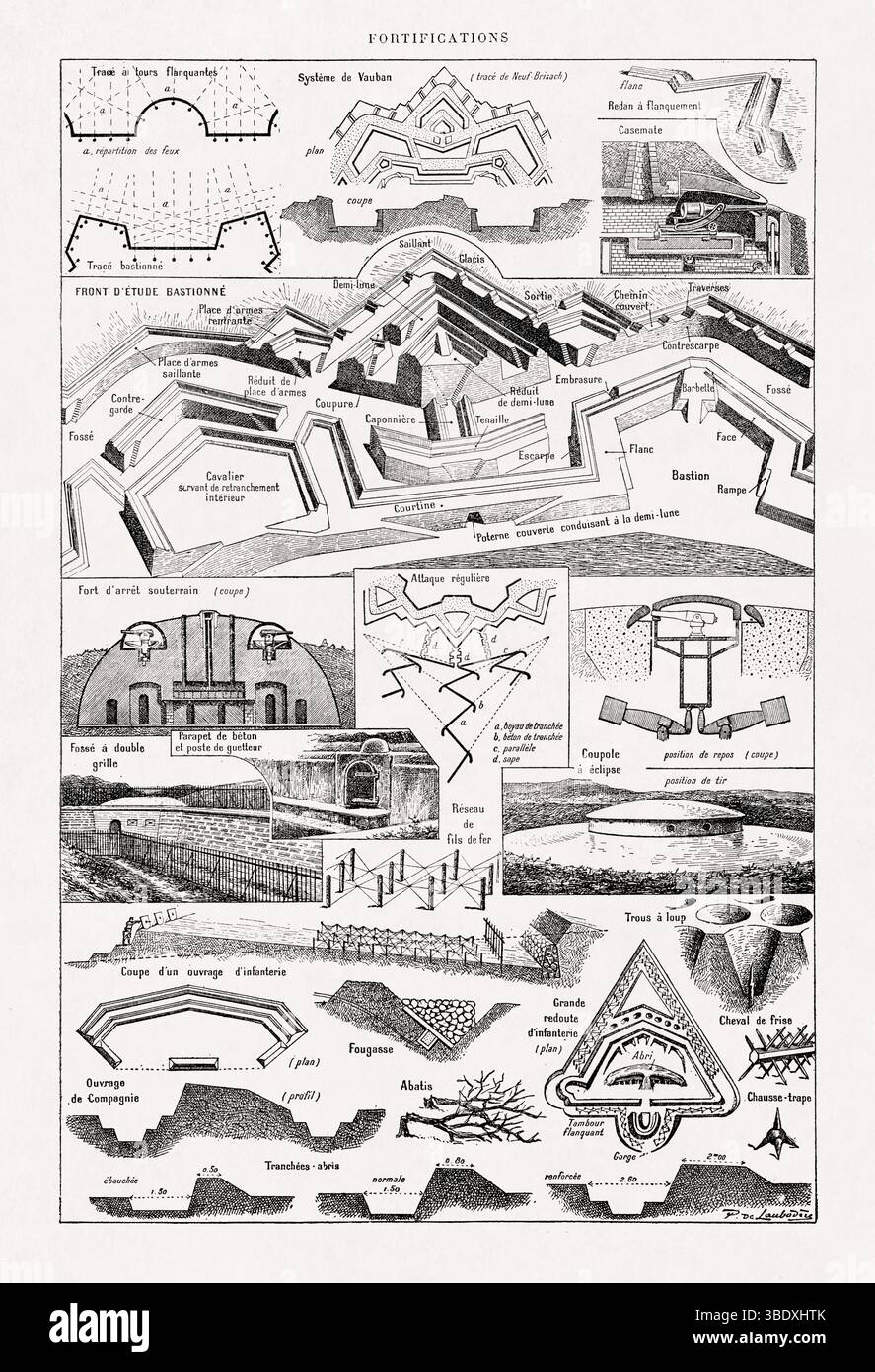 Illustrazione sui metodi di fortificazione dell'esercito francese di Paul de Laubadère pubblicata alla fine del XIX secolo in un dizionario francese. Foto Stock