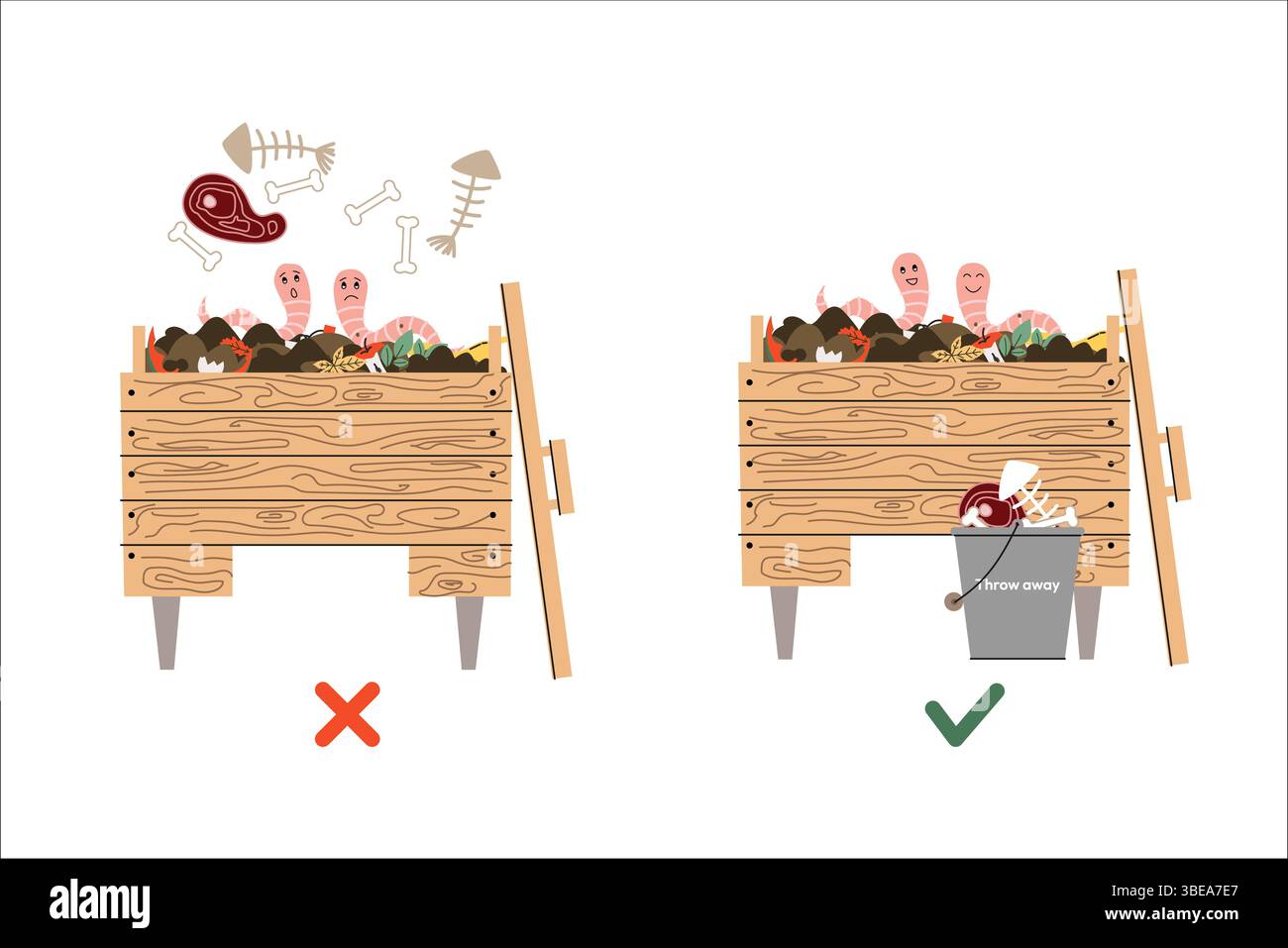 Illustrazione di compostaggio educativo che mostra cosa non aggiungere carne e ossa rimaste, con vermi tristi, invece di compostare correttamente solo con rifiuti vegetali Illustrazione Vettoriale