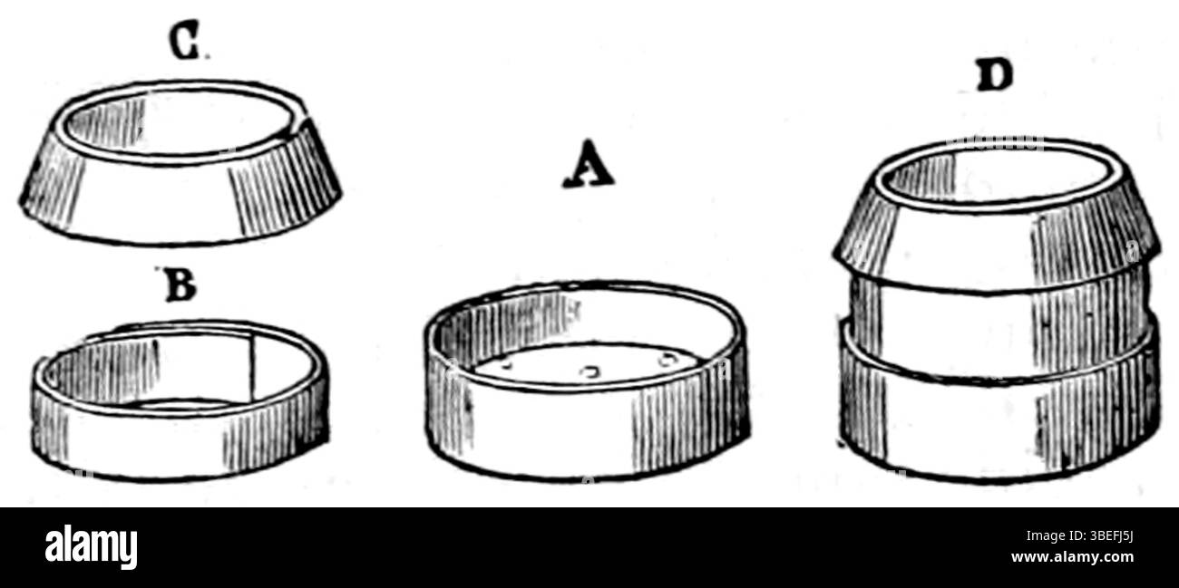 Un'incisione della "Maison rustique" di A. Thiebault (1844) raffigurante stampi per la produzione di formaggio tomme. Presente nel volume 3, pagina 48, mostra varie forme utilizzate per modellare il formaggio, tra cui fescelle, feuille e guirlande. Foto Stock