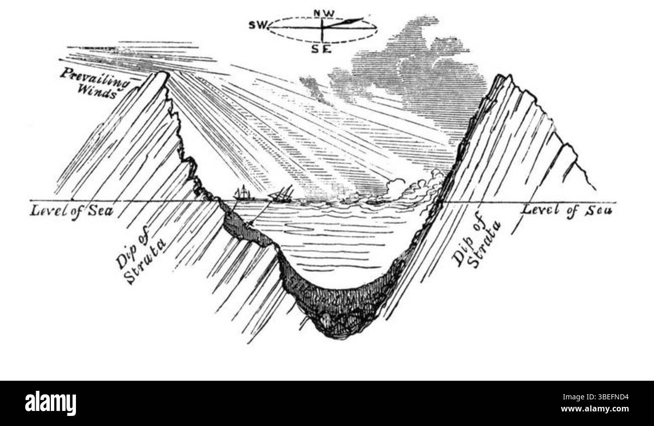 Questo schizzo del 1839, tratto dal "Narrative of the Surveying Voyages of His Majesty's Ships Adventure and Beagle", raffigura violente raffiche di vento, comunemente note come uragani-squalls o williwaws, nel canale di Gabriel, in Cile, durante le famose spedizioni di rilievo. Foto Stock