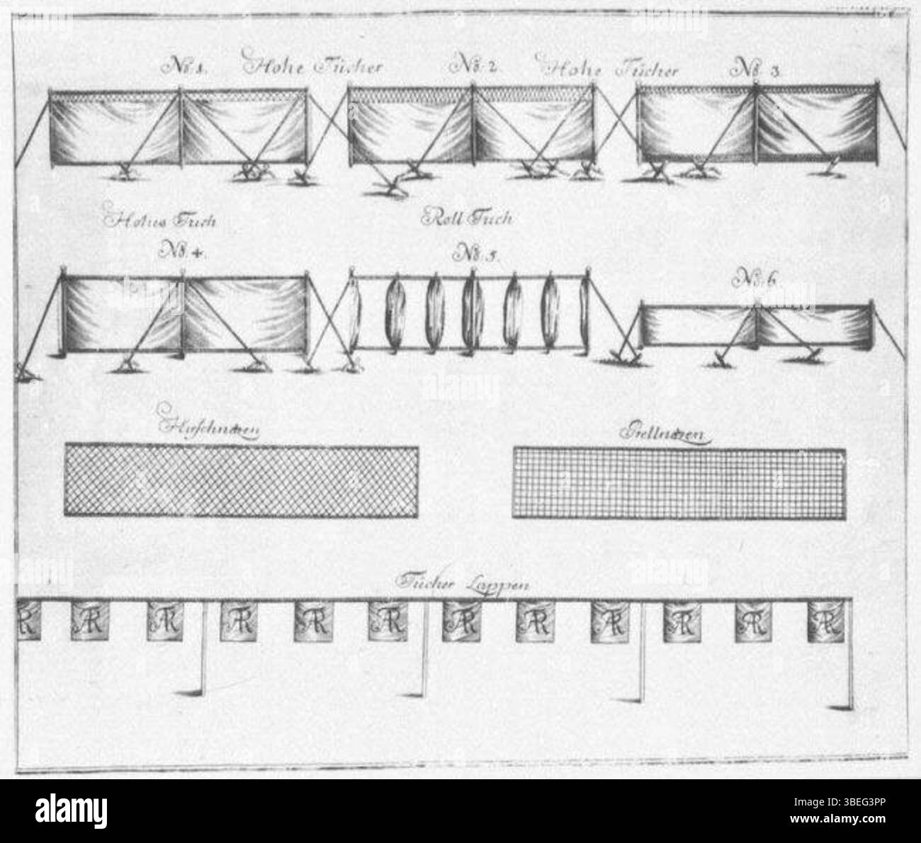 Questa illustrazione del 1746 tratta dal Vollkommene Jaeger-Practica di Wilhelm Heinrich Döbel mostra marcatori di caccia usati per delimitare i territori di caccia, come nella caccia ai Lapp. L'immagine raffigura l'uso di pennarelli in tessuto per identificare i contorni. Foto Stock
