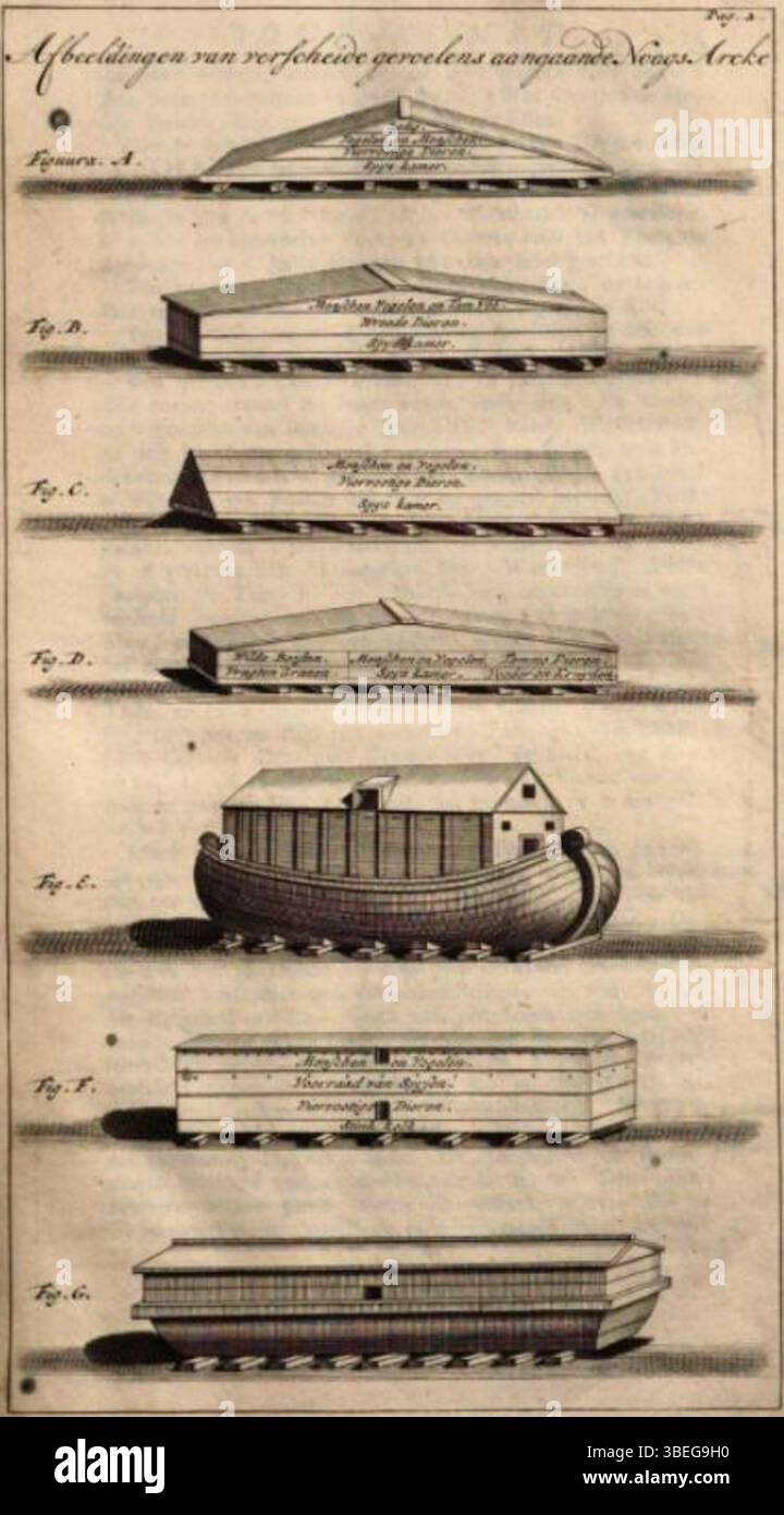 Questo disegno di *De Nederlandsche scheeps-bouw-konst opengestelt* (l'arte della costruzione navale olandese svelata) di Cornelis van YK, illustrato da Jan e Caspar Luyken, è stato pubblicato nel 1697 e fornisce descrizioni dettagliate delle pratiche di costruzione navale nei Paesi Bassi. Foto Stock