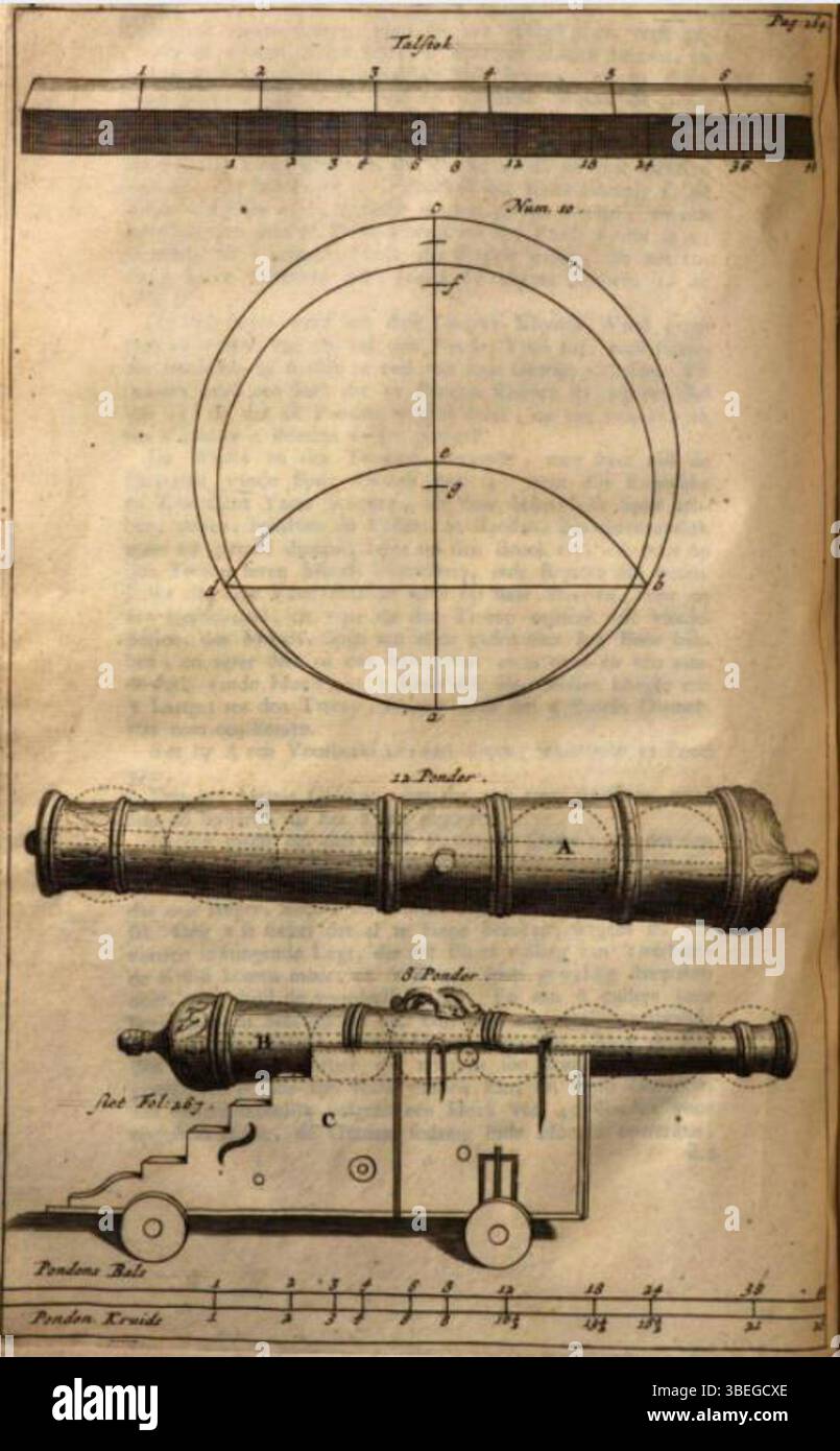 Questo disegno, parte di *De Nederlandsche scheeps-bouw-konst opengestelt* di Cornelis van YK, illustrato da Jan e Caspar Luyken nel 1697, raffigura le pratiche e le tecniche di costruzione navale olandesi che erano essenziali per lo sviluppo della tecnologia navale nel XVII secolo. Foto Stock