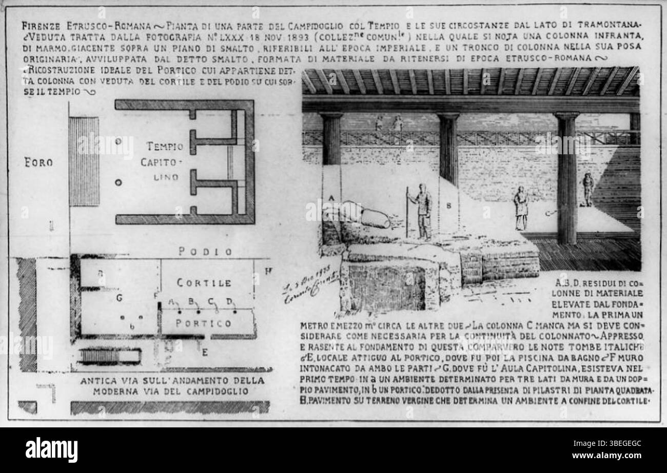Questa mappa mostra una porzione del Campidoglio con il Tempio e le aree circostanti dal lato nord, datata 1926. Si tratta di una rappresentazione archeologica che illustra l'influenza etrusco-romana a Firenze, concentrandosi in particolare sulle strutture antiche. La mappa riflette la topografia storica e l'antica disposizione del sito. Foto Stock