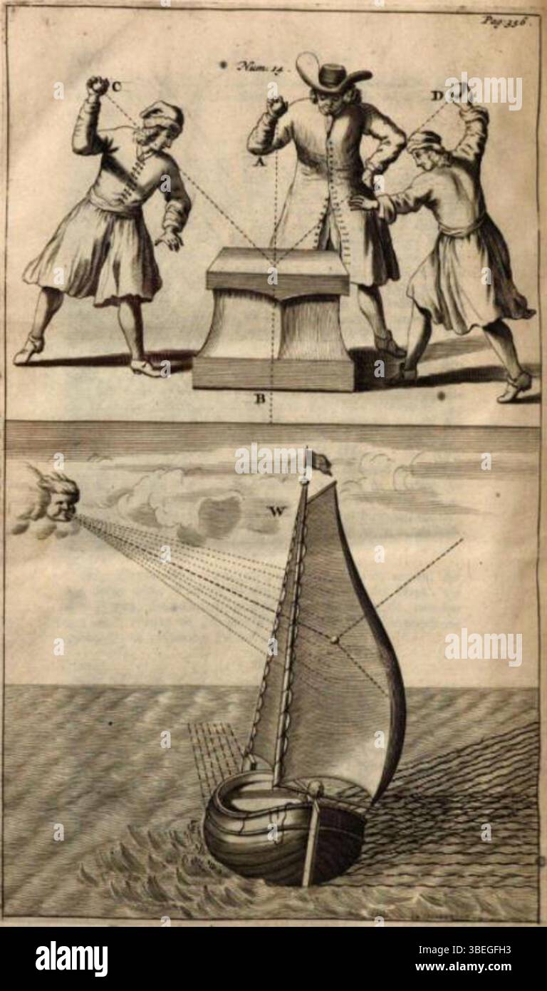 Questa immagine, presente in *De Nederlandsche scheeps-bouw-konst opengestelt* di Cornelis van YK, illustrata da Jan e Caspar Luyken, pubblicata nel 1697, offre una visione dettagliata delle pratiche di costruzione navale olandesi del XVII secolo. Foto Stock