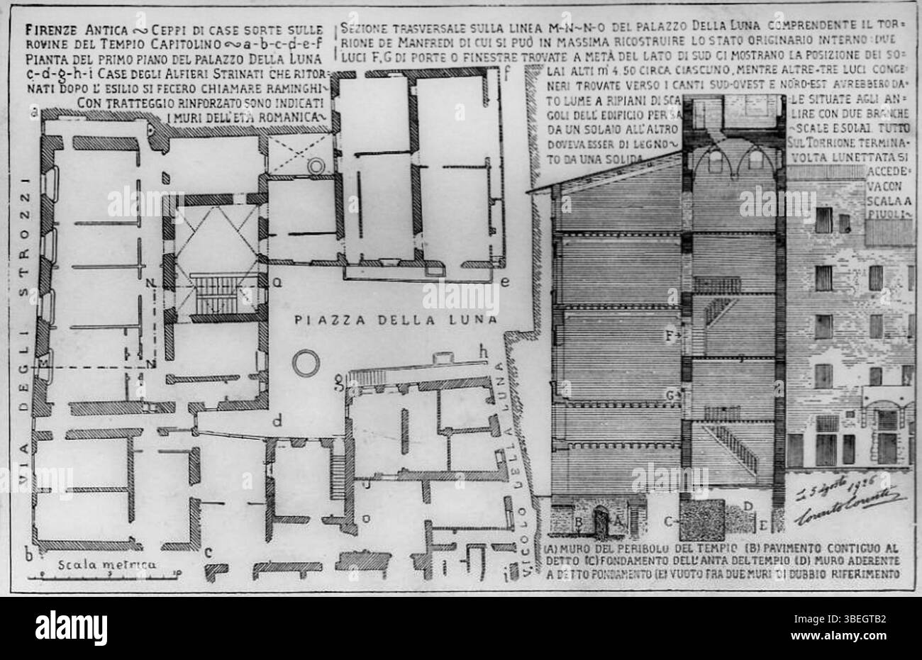 Questa fotografia del 1920 mostra i resti di case costruite sulle rovine del Tempio Capitolino di Firenze. L'immagine mette in risalto la stratificazione storica dell'architettura della città, dove le costruzioni moderne sorgono su antiche fondamenta. Foto Stock