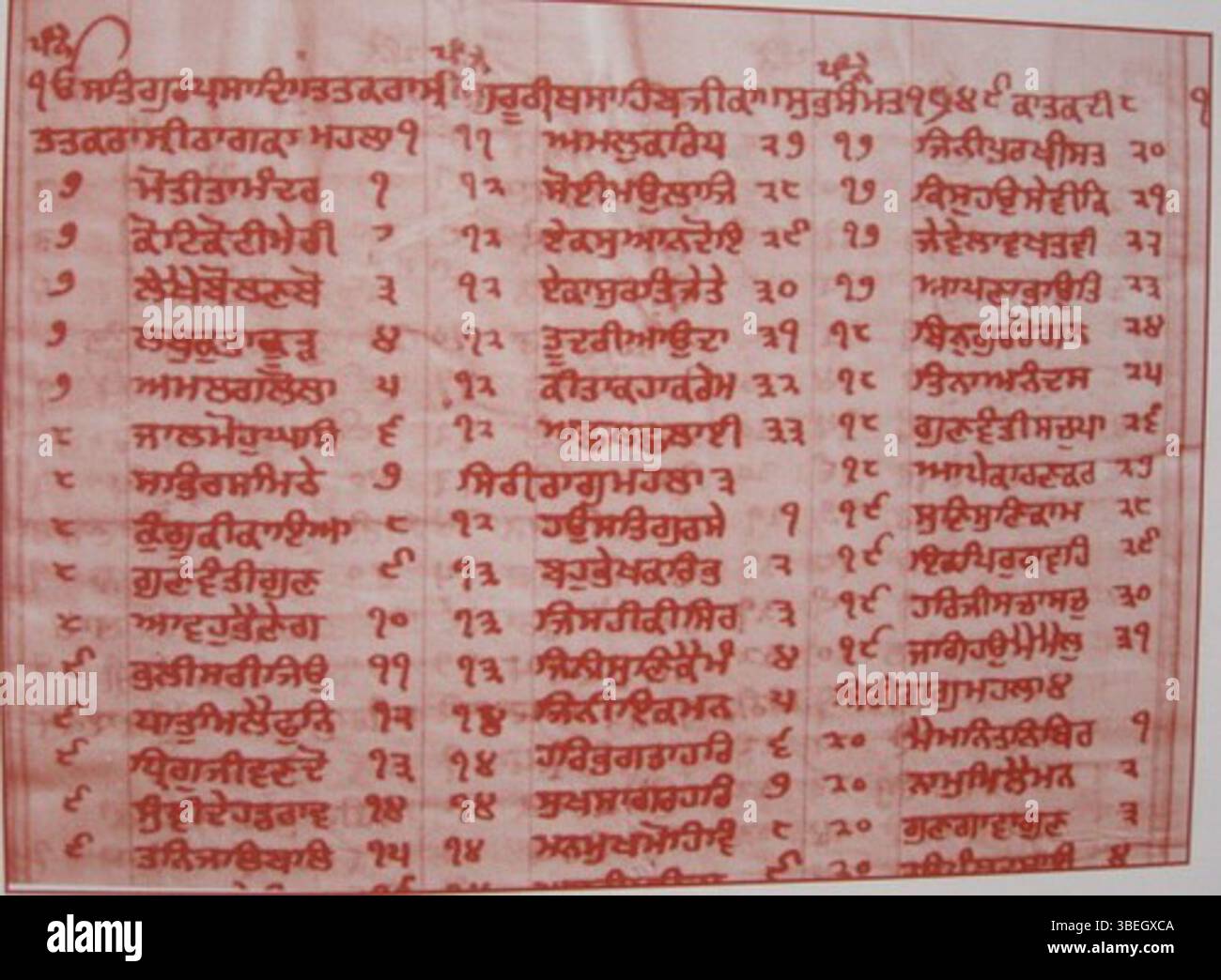 Questo manoscritto storico Guru Granth Sahib, risalente al 1749 d.C., è scritto con inchiostro rosso, una caratteristica distintiva di questo periodo nella produzione del manoscritto Sikh. Foto Stock