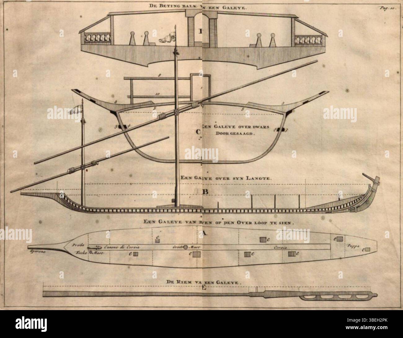Questo 1697, tratto da *De Nederlandsche scheeps-bouw-konst opengestelt* di Cornelis van YK, illustrato da Jan e Caspar Luyken, mostra le tecniche di costruzione navale olandesi del secolo d'oro dei Paesi Bassi. Foto Stock