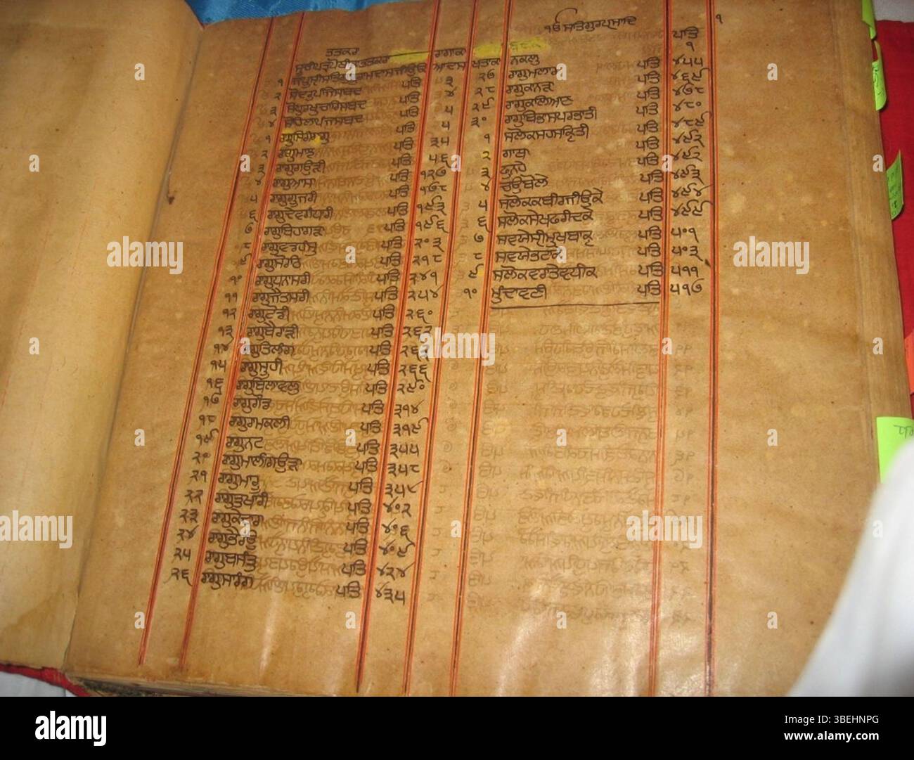 Questo manoscritto storico del Guru Granth Sahib mostra un indice che termina con la sezione Mundavani, una significativa parte conclusiva del testo sacro. Il manoscritto risale al XVII, XVIII o XIX secolo e riflette le tradizionali scritture Sikh. Foto Stock