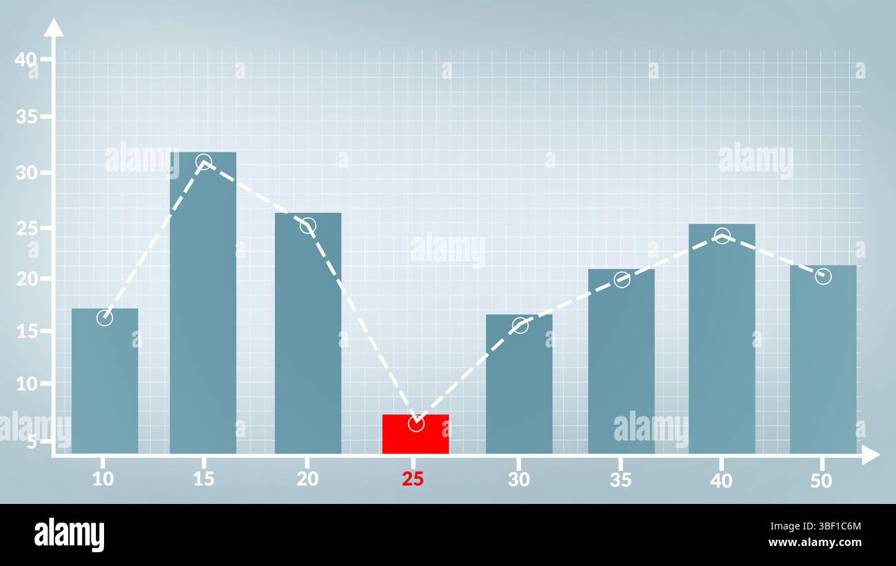 Grafico dei profitti e delle perdite dell'azienda di logistica. Barre di profitto rosse e verdi Foto Stock