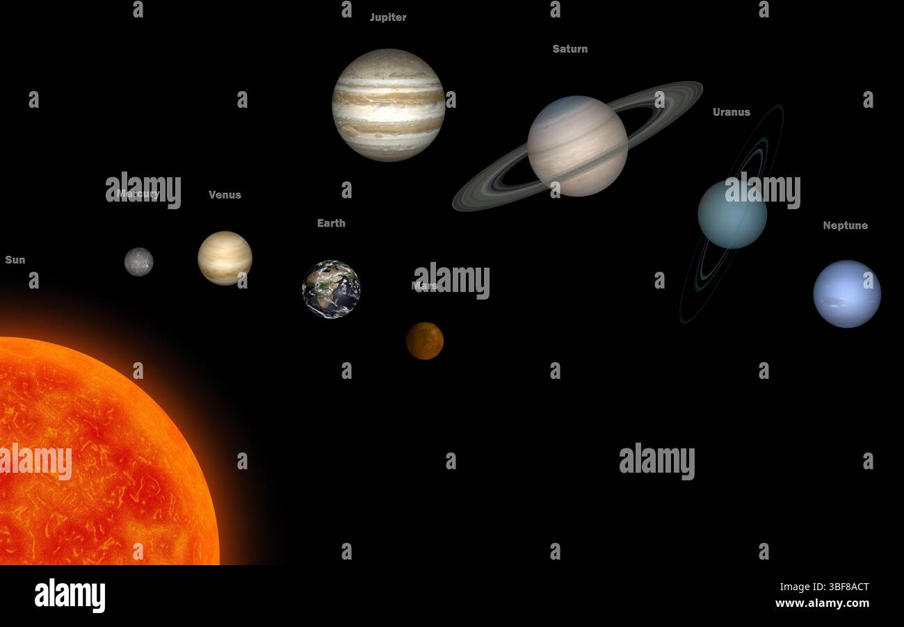 Il sistema solare prende il nome in inglese. 8 pianeti e sole. (Elementi di questa immagine forniti dalla NASA). Rendering 3D Foto Stock