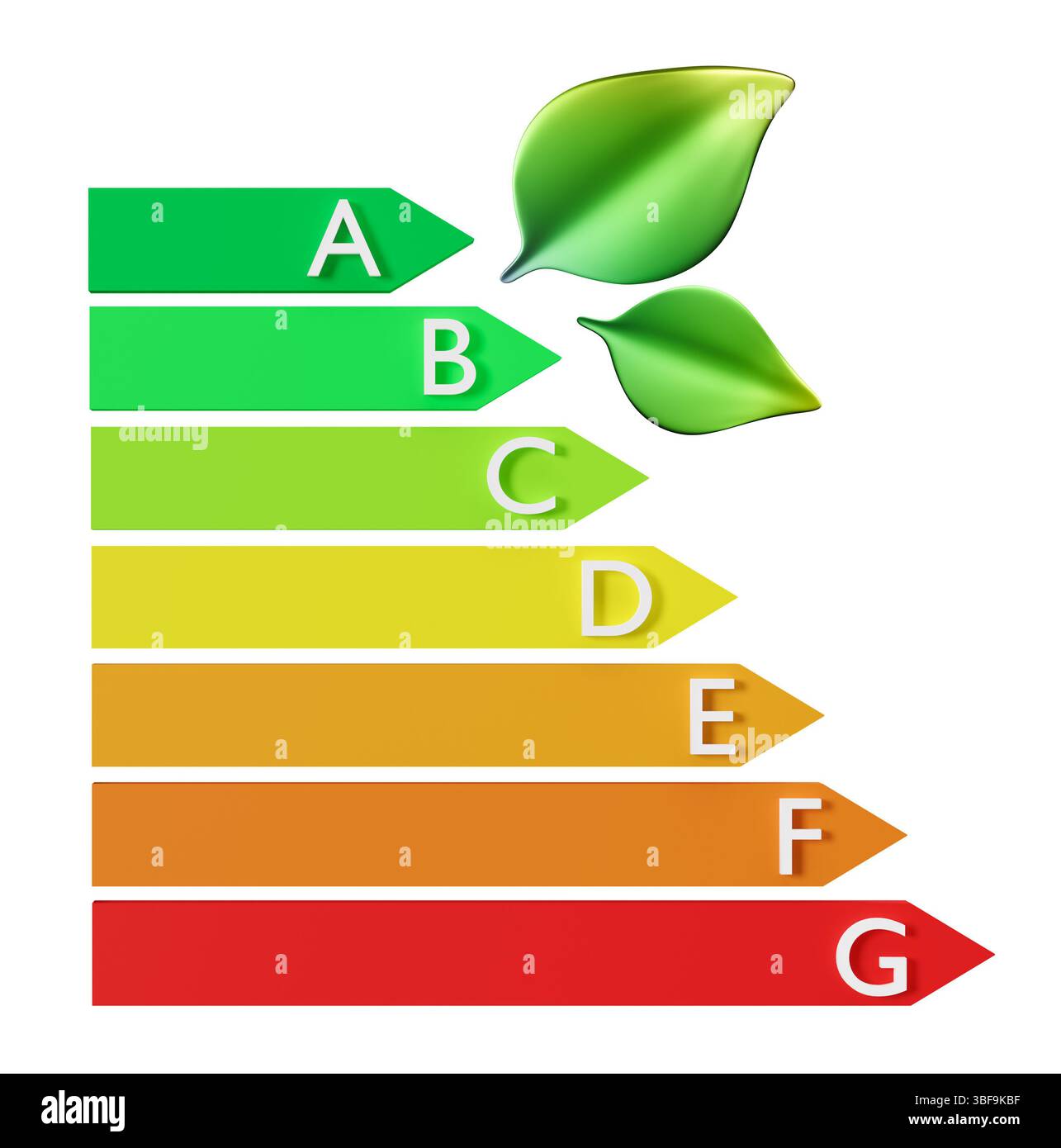 Questo rendering 3D visualizza un grafico di efficienza energetica che illustra i vari livelli di prestazioni per case ecologiche. Il grafico lo sottolinea Foto Stock