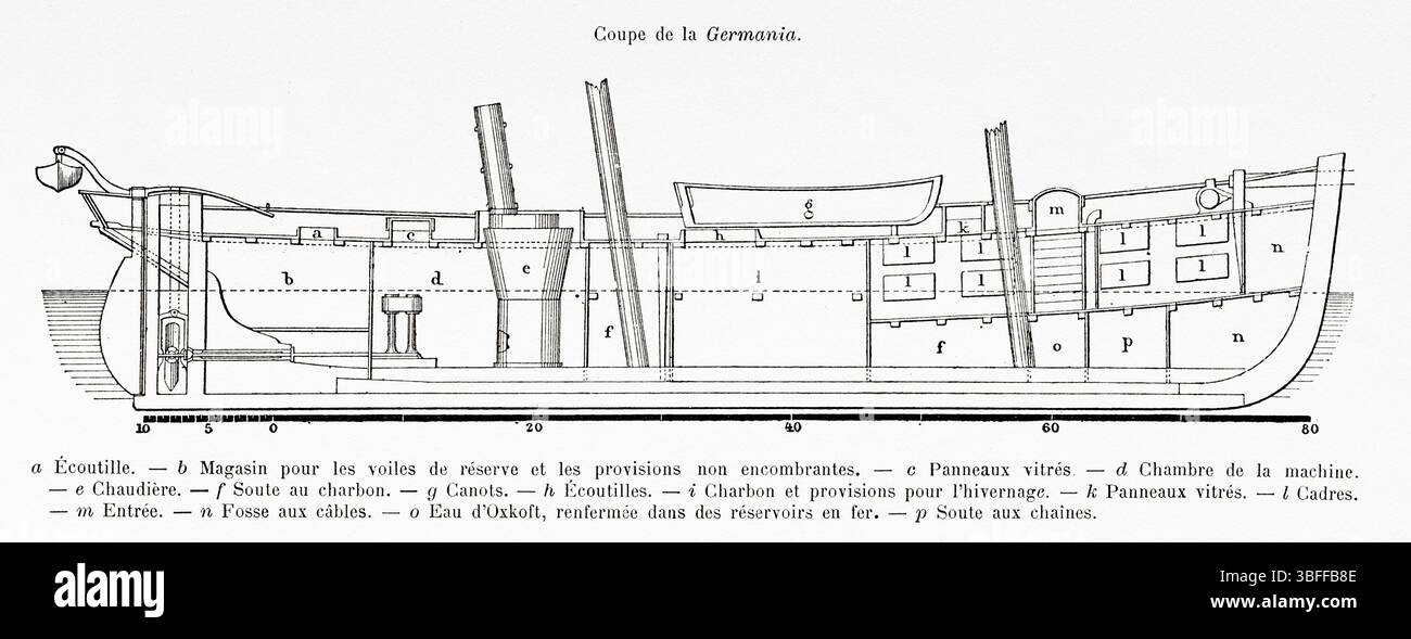 Sezione navi Germania. Un portello, b magazzino per vele di ricambio e provviste non ingombranti, c portelli in vetro, d sala macchine, e caldaia, f bunker per carbone, g barche, h botole, i carbone e disposizioni per svernare, k botole di vetro, l telai, m ingresso, n sala cavi, o acqua Oxkoft, racchiusa in serbatoi di ferro, p sala catene. Seconda spedizione polare settentrionale tedesca delle navi la Germania e la Hansa nel 1869-1870 del capitano Paul Friedrich August Hegemann (1836-1913) le Tour du Monde 1874 Foto Stock