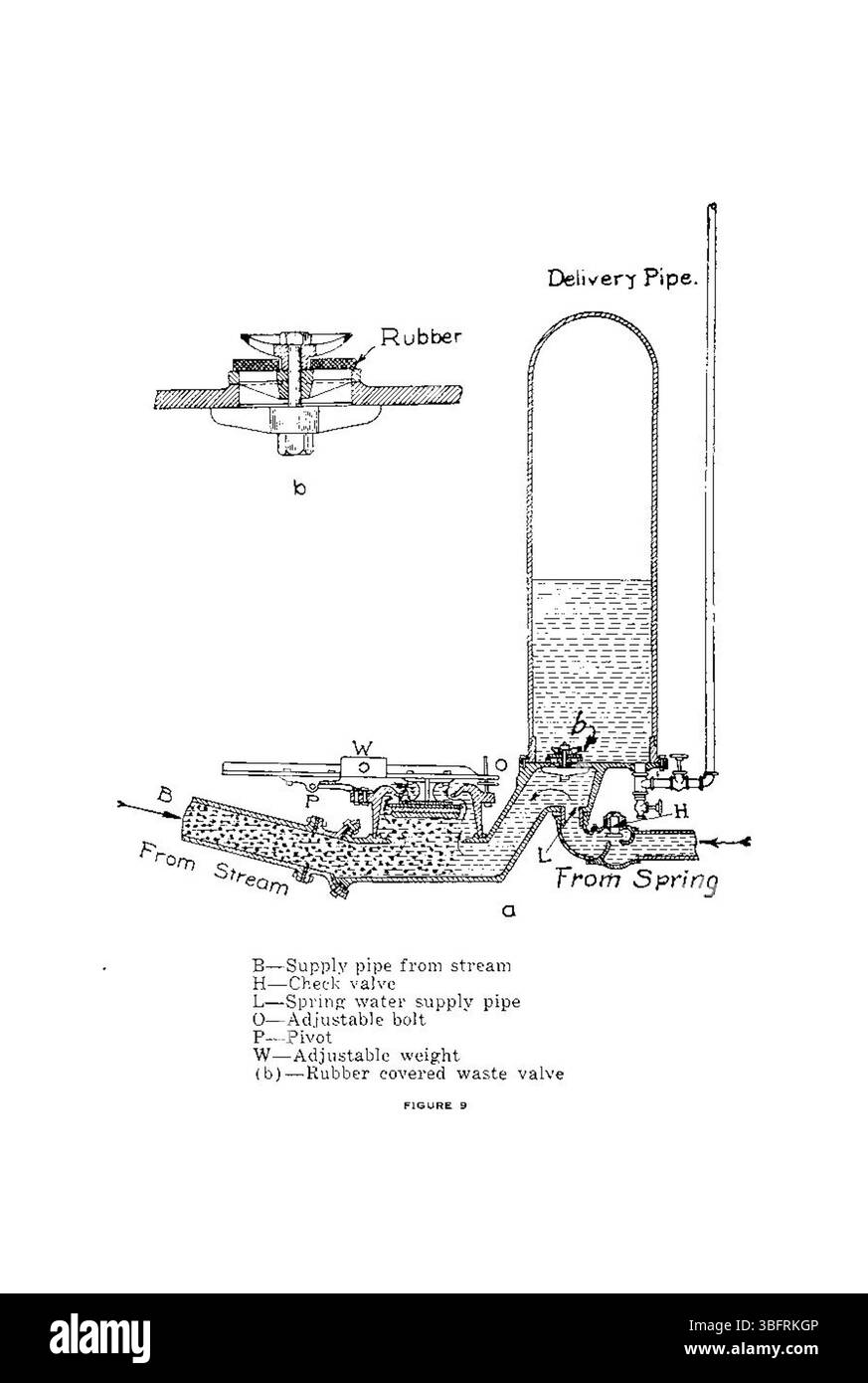 Questa sezione della relazione 1927 tratta le strategie per fornire sistemi idrici coerenti per le case agricole in Colorado, concentrandosi sull'importanza di una corretta gestione dell'approvvigionamento idrico, della manutenzione del sistema e di metodi di irrigazione efficaci per l'agricoltura. Foto Stock Questa sezione della relazione 1927 tratta le strategie per fornire sistemi idrici coerenti per le case agricole in Colorado, concentrandosi sull'importanza di una corretta gestione dell'approvvigionamento idrico, della manutenzione del sistema e di metodi di irrigazione efficaci per l'agricoltura. Foto Stock
