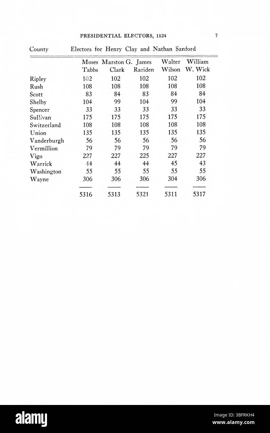 Pagina 33 dei *1816-1851 ritorni elettorali dell'Indiana* descrive i risultati elettorali con particolare attenzione alle elezioni significative che influenzarono i cambiamenti politici e plasmarono il futuro politico dello stato durante il XIX secolo. Foto Stock
