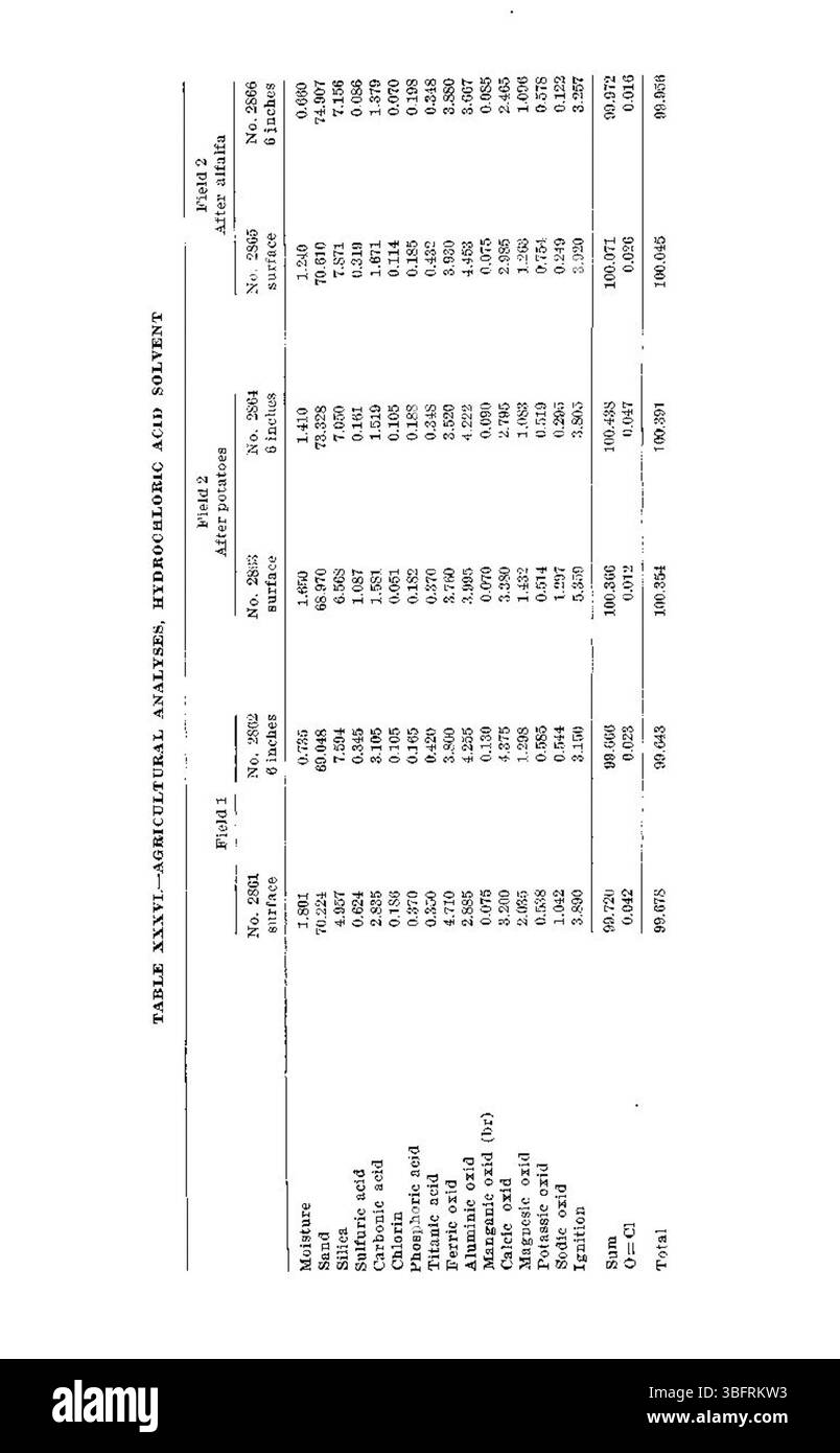 Lo studio discute gli effetti a lungo termine dell’applicazione di nitrati sulle patate, descrivendo dettagliatamente le variazioni del contenuto minerale del tubero e l’equilibrio chimico complessivo. La ricerca evidenzia come le tecniche di coltivazione influenzino la qualità delle patate. Foto Stock