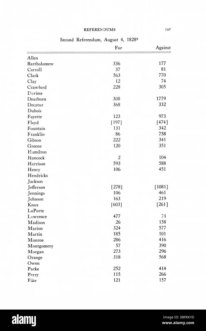 La pagina 395 dei resi elettorali dell'Indiana del 1816-1851 registra i dati di voto, i risultati elettorali e i disordini distrettuali, facendo luce sul processo elettorale durante i primi anni dello stato dell'Indiana. Foto Stock