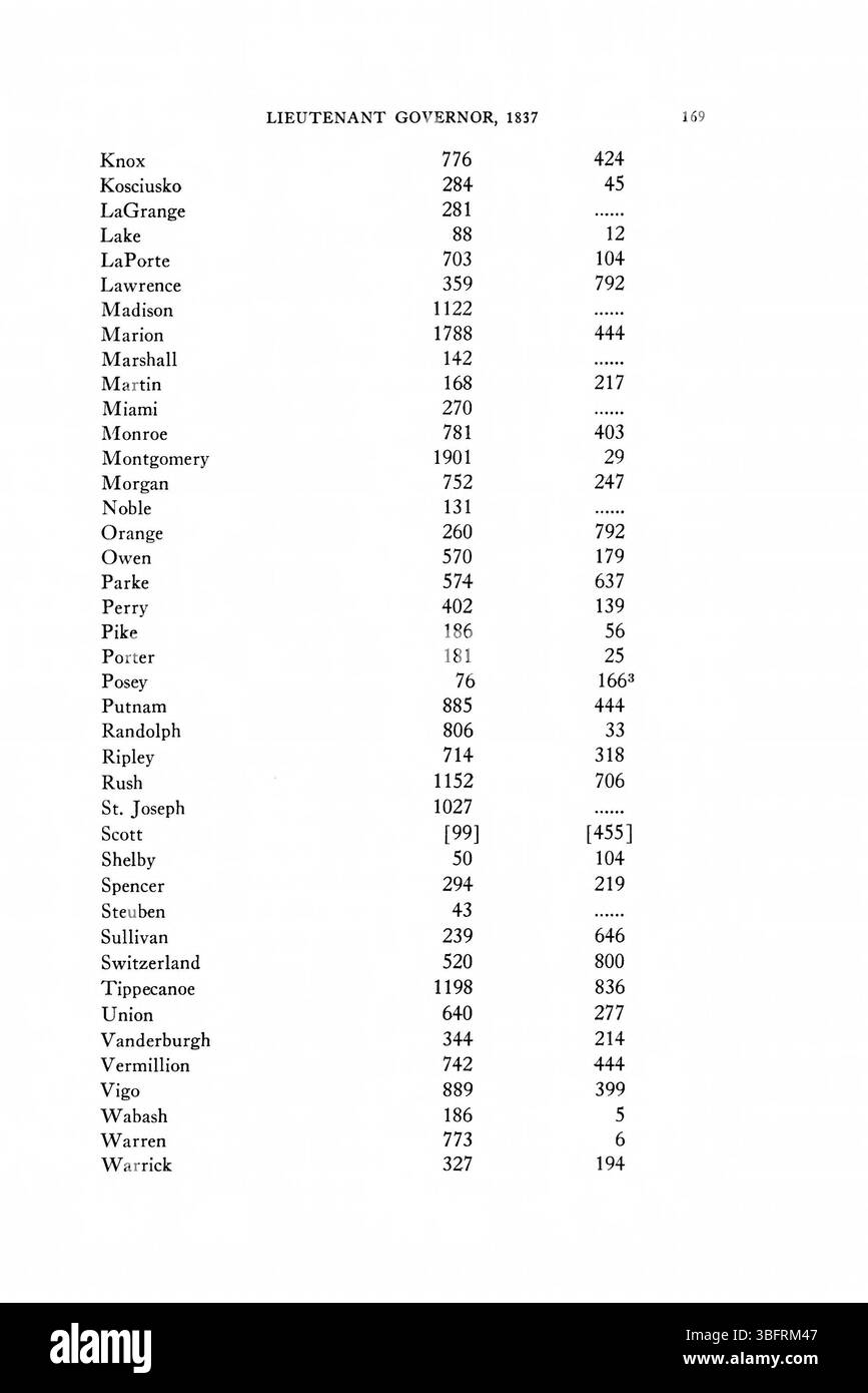 Pagina 195 dei ritorni elettorali dell'Indiana del 1816-1851 continua a documentare i risultati elettorali, concentrandosi sulle elezioni a livello statale e sui cambiamenti nella leadership politica in Indiana dal 1816 al 1851. Foto Stock