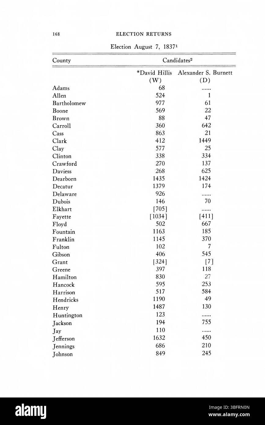Pagina 194 dei risultati elettorali dell'Indiana del 1816-1851 registra ulteriori dati elettorali, fornendo informazioni sull'ambiente politico dello stato e sull'evoluzione dei concorsi politici durante questo periodo. Foto Stock