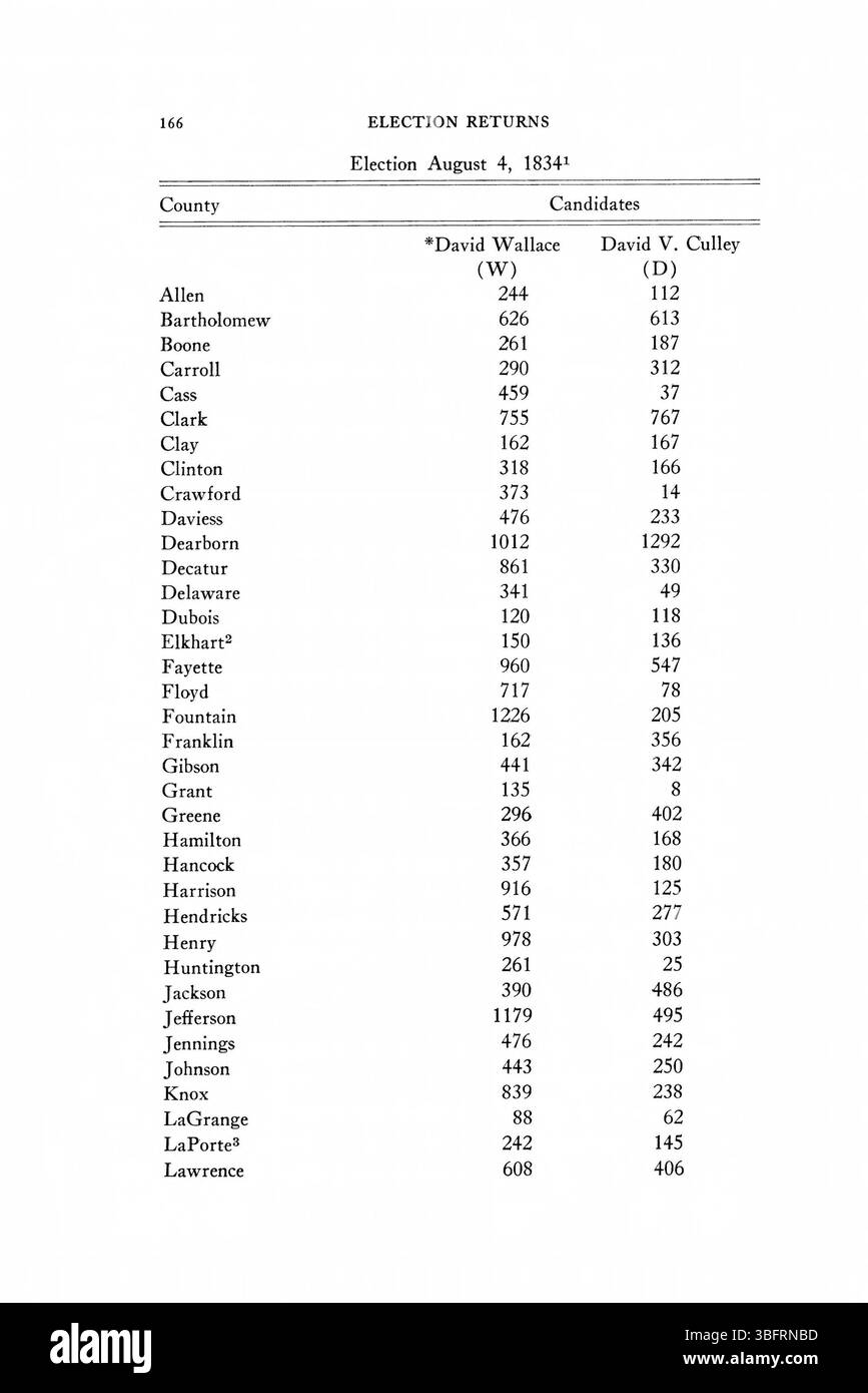 Pagina 192 dei ritorni elettorali dell'Indiana del 1816-1851 continua a documentare i risultati elettorali dall'Indiana. Fornisce risultati dettagliati delle elezioni locali e statali, catturando le principali tendenze elettorali e i cambiamenti durante questo periodo. Foto Stock