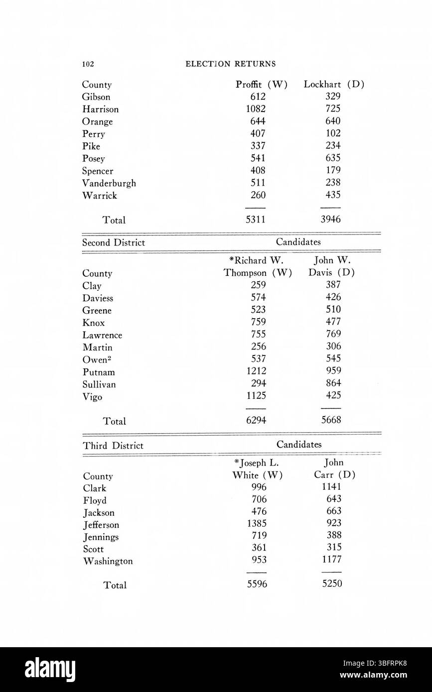 La pagina 128 dei ritorni elettorali dell'Indiana del 1816-1851 include registrazioni dei risultati delle votazioni e dei cambiamenti politici, rivelando come i cambiamenti elettorali abbiano influenzato la scena politica dello stato. Foto Stock