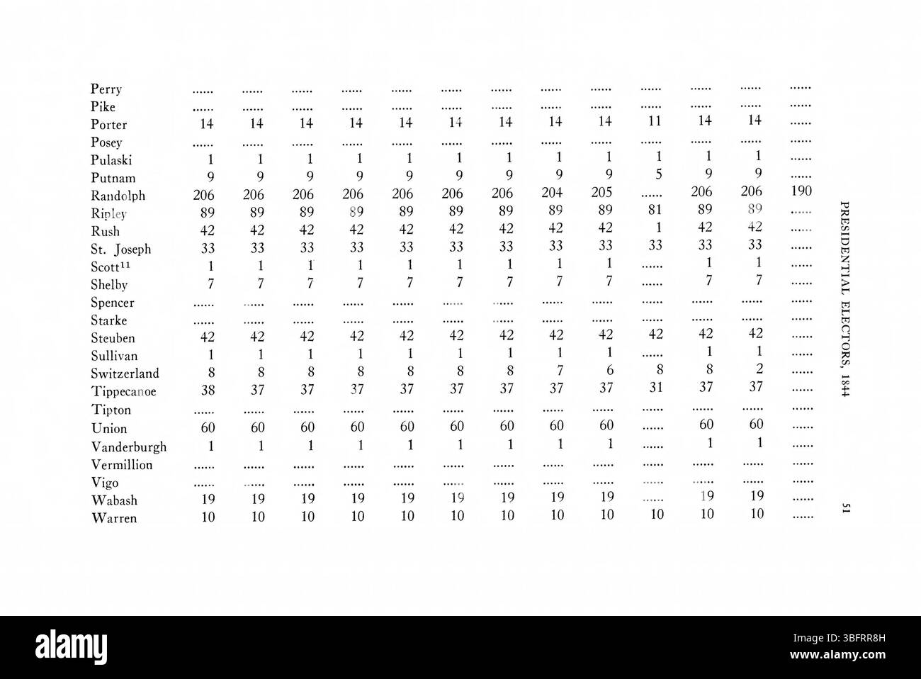 Pagina 77 del documento Indiana Election Returns fornisce ulteriori informazioni elettorali dal periodo 1816 al 1851, esaminando i principali risultati politici e i loro effetti sullo sviluppo politico dell'Indiana. Foto Stock