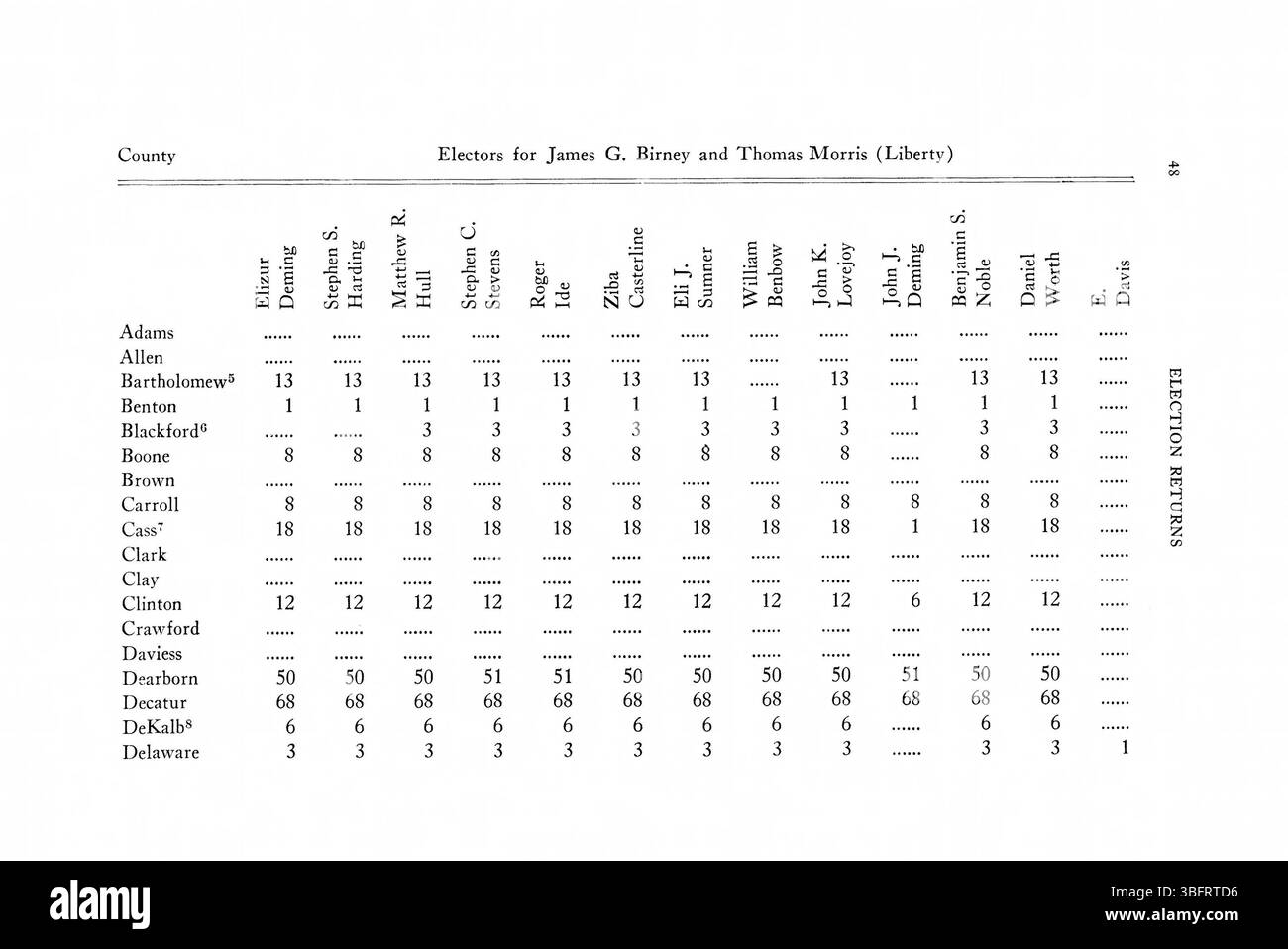 La pagina 74 dei ritorni elettorali dell'Indiana fornisce dettagli sui risultati elettorali tra il 1816 e il 1851, evidenziando le elezioni chiave che hanno influenzato la storia politica dell'Indiana. Foto Stock