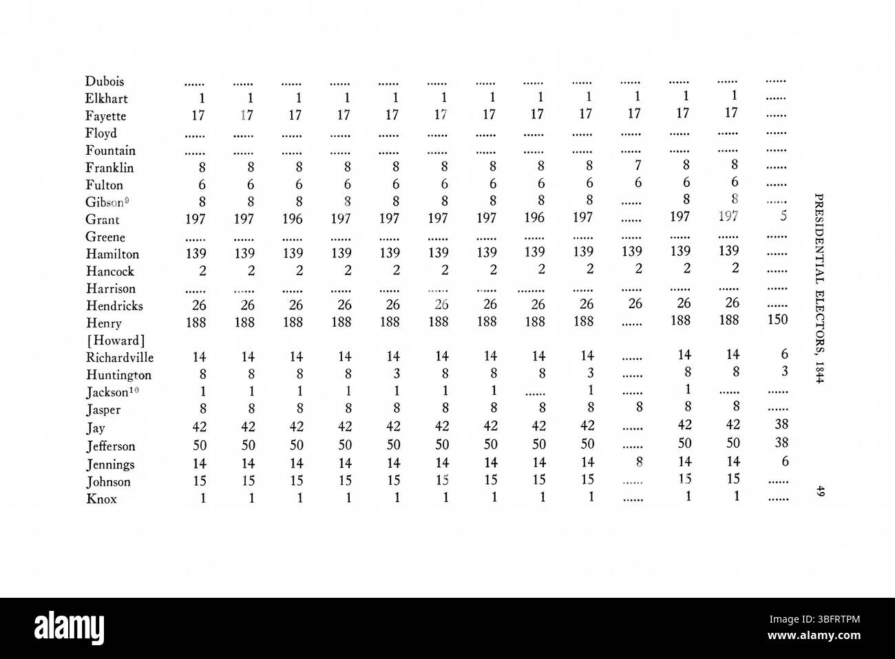 Questa pagina dei ritorni elettorali dell'Indiana del 1816-1851 presenta ulteriori risultati elettorali, facendo luce sulla storia politica dello stato e sull'evoluzione del panorama elettorale tra il 1816 e il 1851. Foto Stock