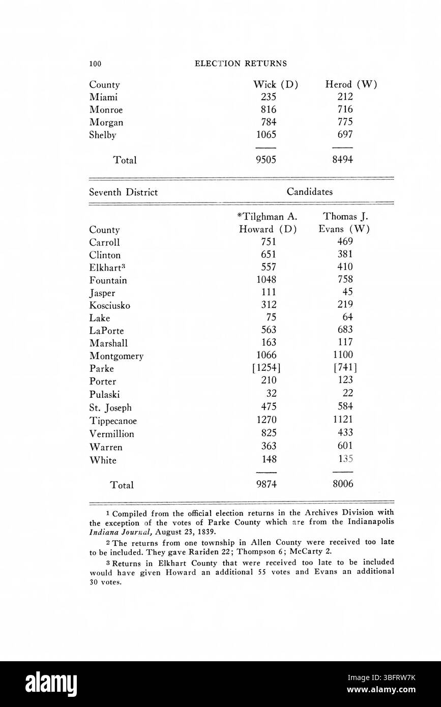 Pagina 126 dei ritorni elettorali dell'Indiana del 1816-1851 rivela i risultati elettorali e le tendenze di sostegno del partito in varie elezioni, evidenziando i cambiamenti politici in Indiana. Foto Stock