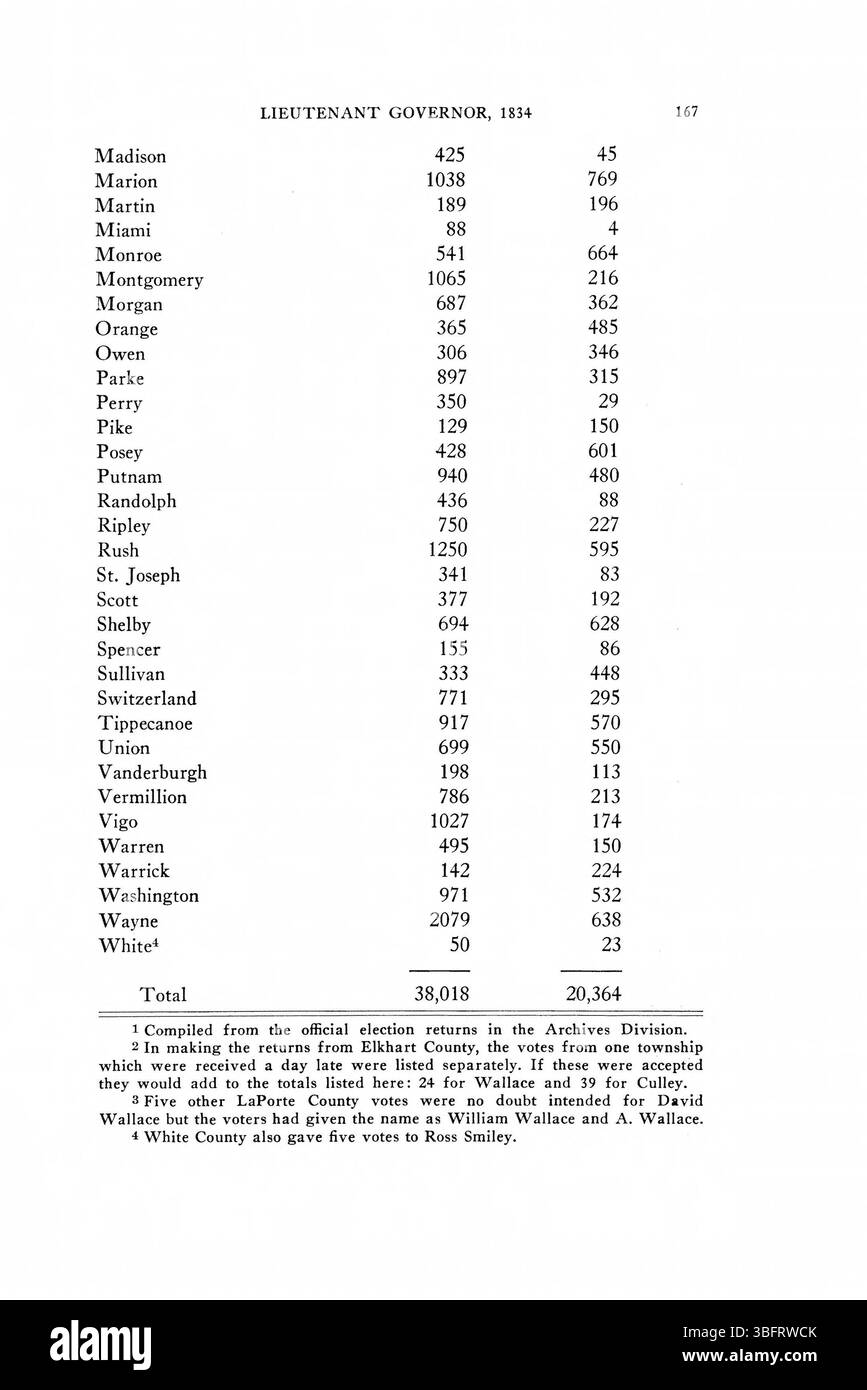 Pagina 193 dei ritorni elettorali dell'Indiana del 1816-1851 offre ulteriori risultati elettorali, documentando il panorama politico e gli spostamenti nel sostegno degli elettori agli uffici politici dell'Indiana tra il 1816 e il 1851. Foto Stock