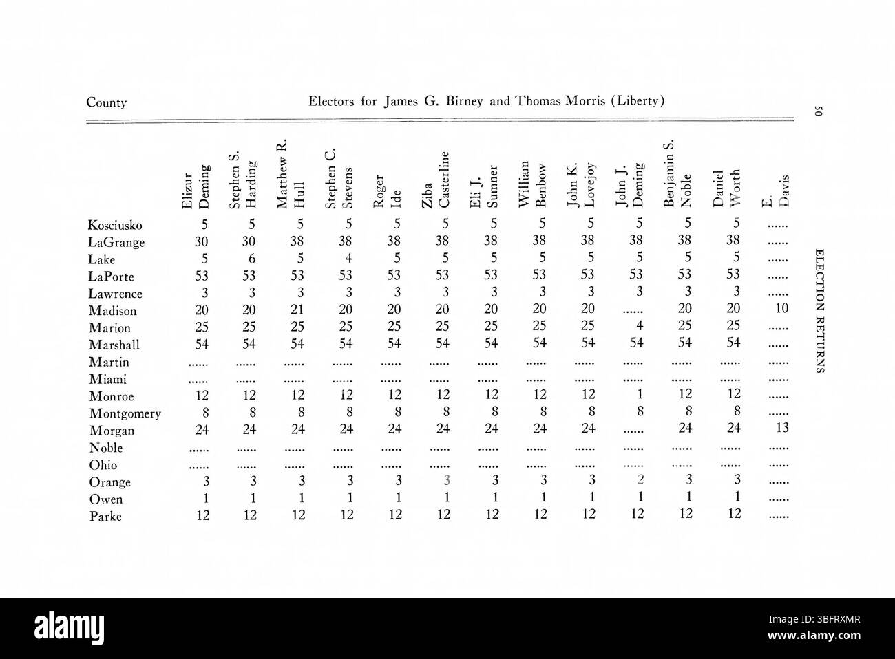 Pagina 76 del documento di ritorno delle elezioni dell'Indiana del 1816-1851 delinea ulteriori risultati elettorali, concentrandosi sugli sviluppi politici e le tendenze elettorali durante questo periodo nella storia dell'Indiana. Foto Stock