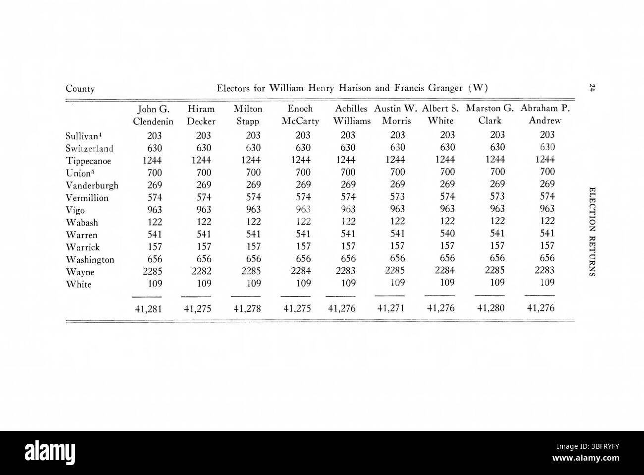 Pagina 50 delle elezioni dell'Indiana del 1816-1851 riporta i risultati di voto per le elezioni chiave all'interno dello stato durante il XIX secolo. Queste pagine documentano i risultati elettorali e forniscono un'istantanea storica degli eventi politici in Indiana. Foto Stock