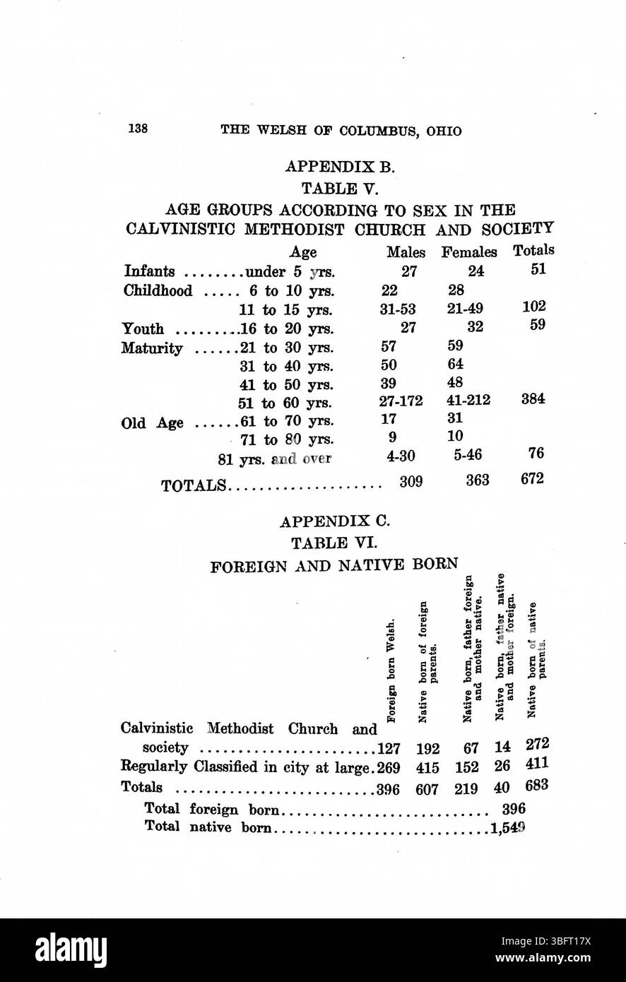 Il reverendo Daniel Jenkins Williams, un ministro gallese a Columbus, Ohio, ha scritto questo studio del 1913 sull'assimilazione degli immigrati. Ha servito nella Chiesa metodista calvinistica gallese e ha ricevuto un dottorato di ricerca dallo Stato dell'Ohio nel 1914. Foto Stock