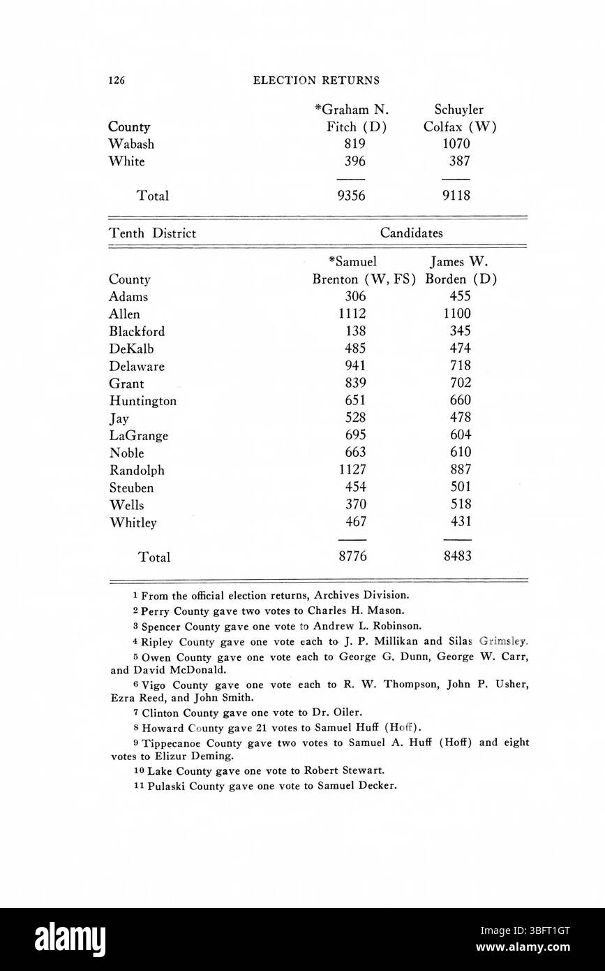 Ritorni elettorali dal 1816 al 1851 per l'Indiana, con i risultati ufficiali delle elezioni statali. I dati offrono un’istantanea dei cambiamenti politici e dello sviluppo del processo elettorale dell’Indiana durante il XIX secolo. Foto Stock