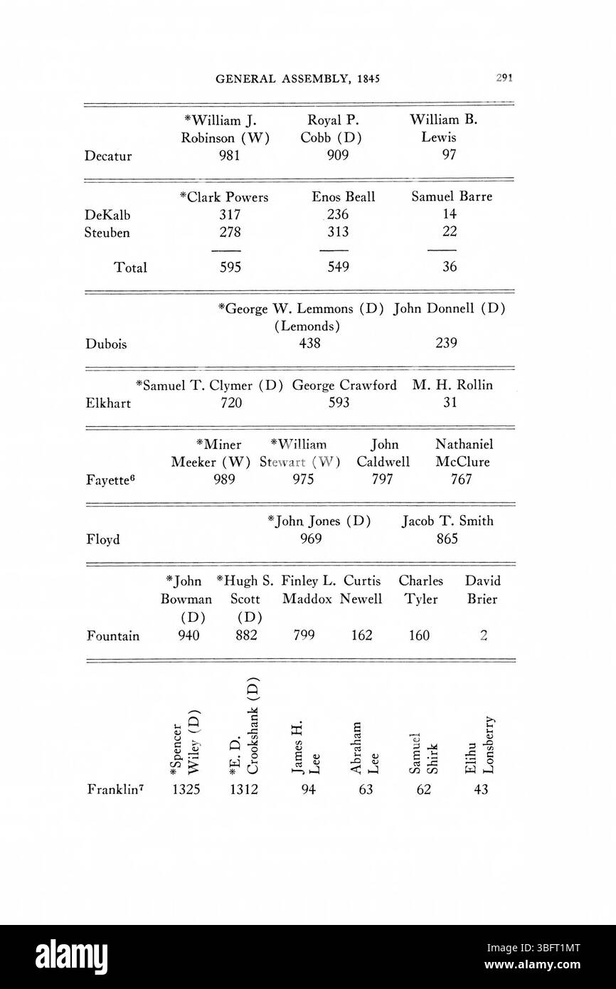 Pagina 317 dei *1816-1851 ritorni elettorali dell'Indiana* presenta ulteriori dati elettorali del primo periodo dello stato dell'Indiana. Fornisce informazioni sulla forza del partito politico, sulla partecipazione alle urne e sulle principali influenze sulle campagne politiche nello Stato. Foto Stock
