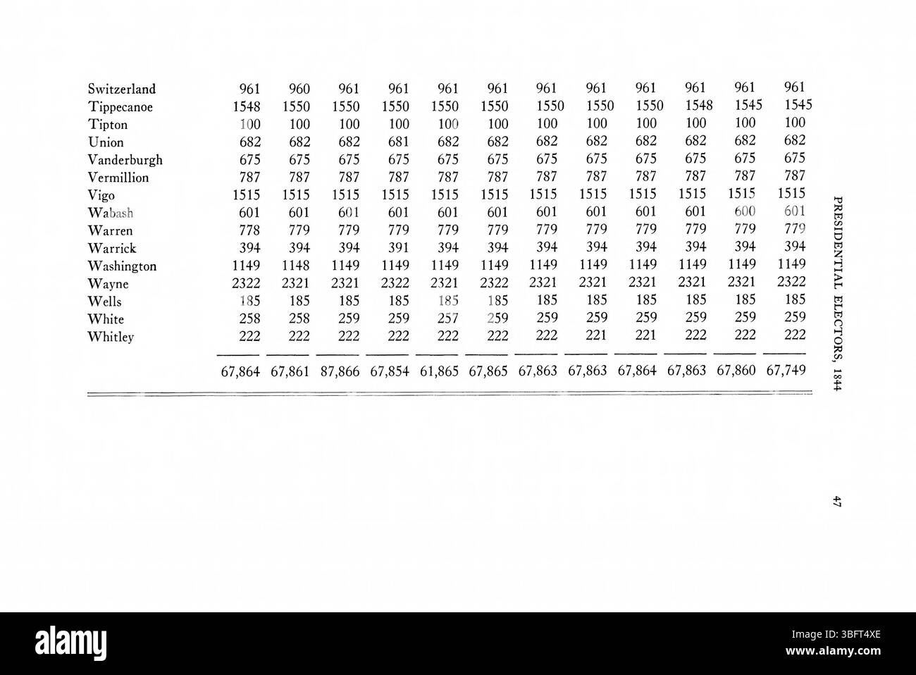 Pagina 73 del documento "Returns" dell'Indiana Election mette in evidenza i risultati elettorali dal 1816 al 1851, compresi i concorsi elettorali chiave e il loro significato per la storia politica dell'Indiana. Foto Stock