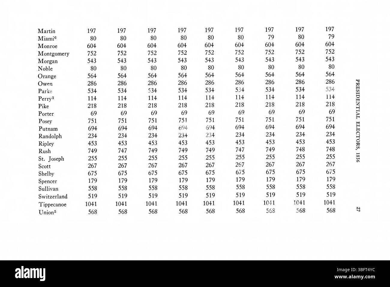 La pagina 53 dei ritorni elettorali dell’Indiana del 1816-1851 presenta maggiori dati sui risultati elettorali dello Stato, offrendo uno sguardo dettagliato sui cambiamenti politici e sui modelli di voto durante i primi anni dello stato dell’Indiana. Foto Stock