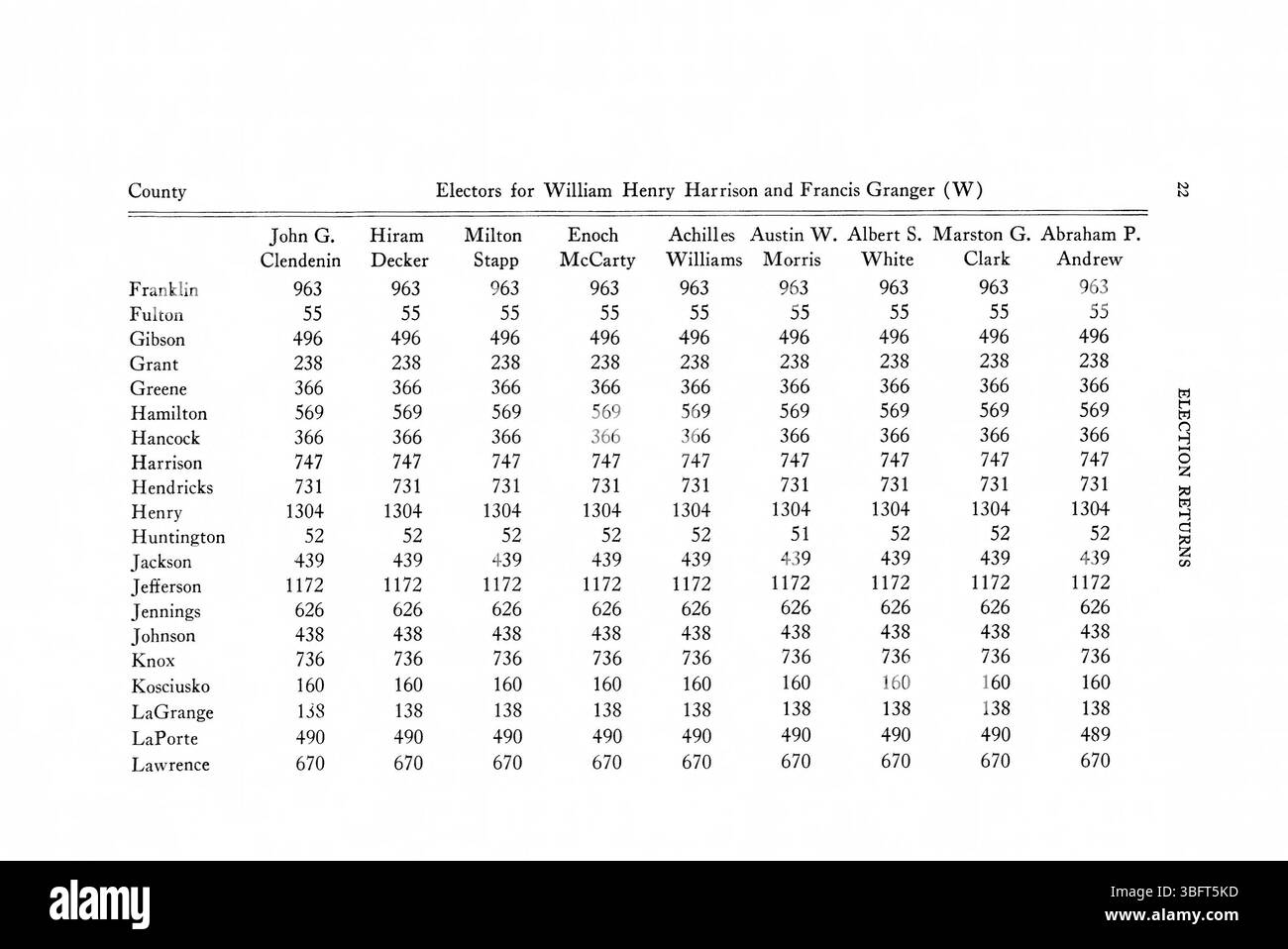 Pagina 48 dei ritorni elettorali dell'Indiana del 1816-1851 include i risultati dettagliati delle elezioni dall'Indiana, mostrando i risultati delle votazioni per vari uffici statali e federali durante questo periodo. Questi documenti forniscono informazioni sulle tendenze politiche e sul sentimento pubblico dell'epoca. Foto Stock