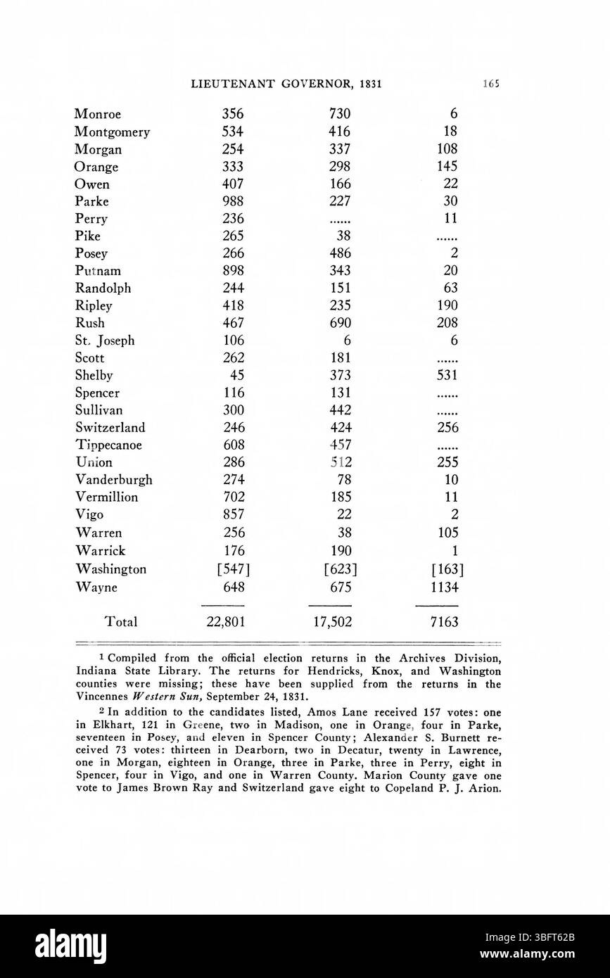 Pagina 191 dei ritorni elettorali dell'Indiana del 1816-1851 registra i risultati elettorali dallo stato dell'Indiana, coprendo vari uffici politici durante questo periodo. Il documento include dati sui candidati, i risultati delle votazioni e i cambiamenti politici chiave nella storia dell'Indiana. Foto Stock
