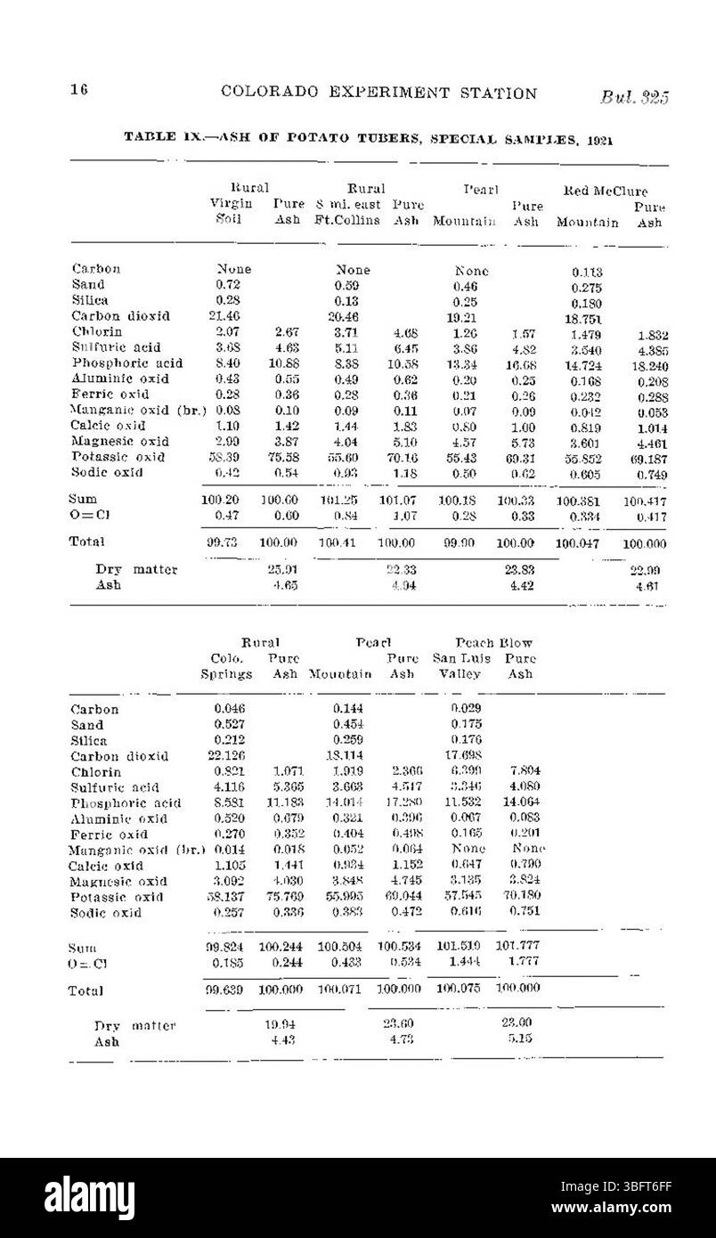 Questa parte dello studio del 1927 esamina in che modo i diversi livelli di esposizione ai nitrati influenzano il contenuto nutrizionale complessivo delle patate, concentrandosi sui cambiamenti di zucchero e amido nel tempo. Foto Stock