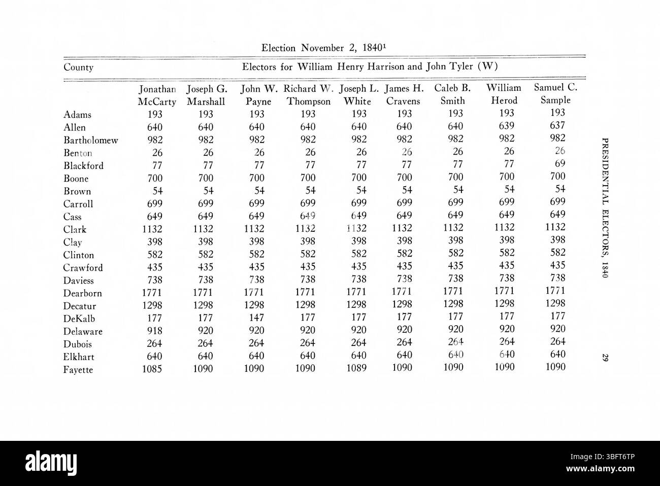 Pagina 55 dei ritorni elettorali dell'Indiana del 1816-1851 fornisce una documentazione continua dei risultati elettorali, concentrandosi sugli eventi politici e sulle decisioni chiave durante l'inizio del XIX secolo. Foto Stock