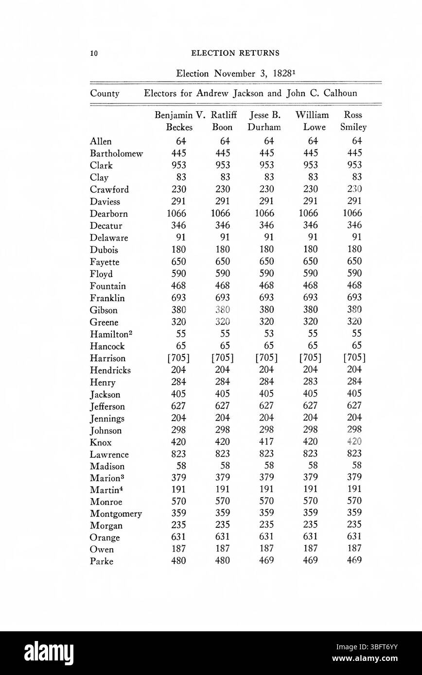 Pagina 36 dei *1816-1851 ritorni elettorali dell'Indiana* documenta i risultati elettorali e i cambiamenti chiave nel sistema elettorale dell'Indiana durante i primi anni di stato, con particolare attenzione alle elezioni legislative ed esecutive. Foto Stock