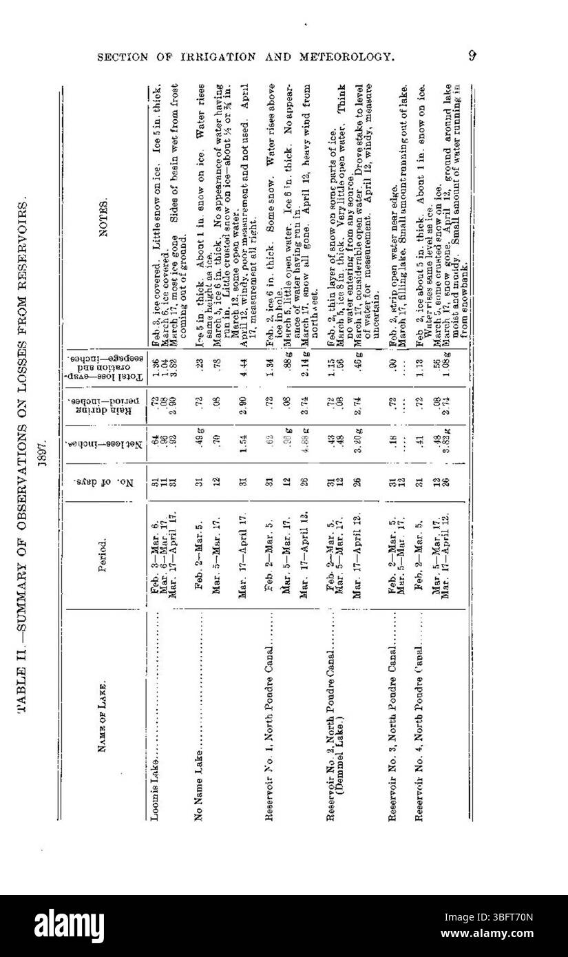 Questa relazione del 1898 esamina le questioni relative alla perdita di acqua dai serbatoi, in particolare attraverso i processi di infiltrazione e evaporazione. Il testo fornisce informazioni storiche sulle sfide di gestione delle risorse idriche del tempo. Foto Stock