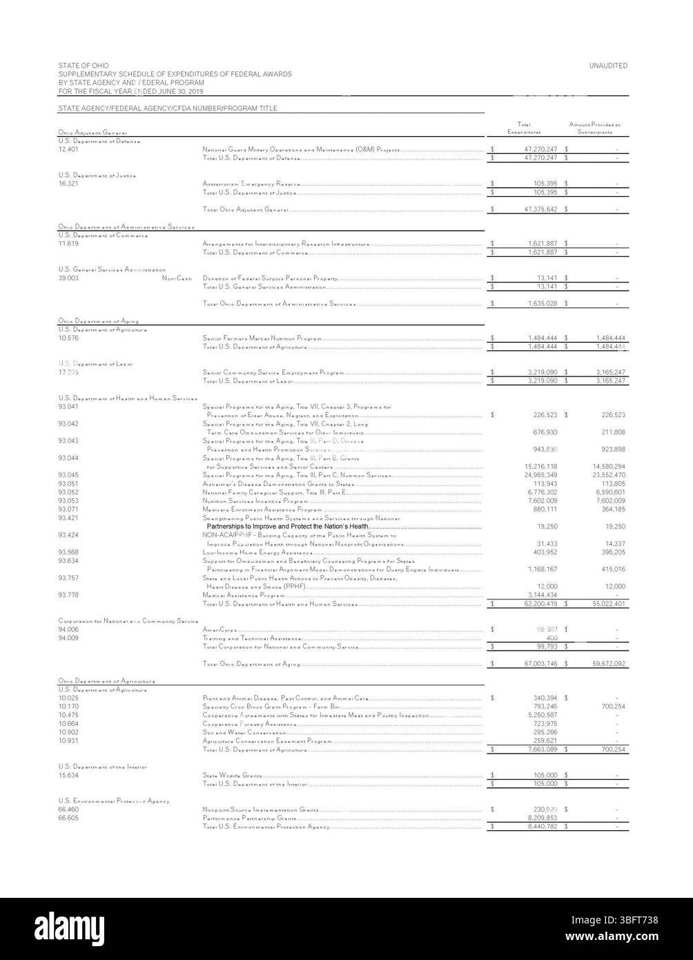 Questo programma supplementare delinea le spese dei premi federali da parte delle agenzie statali dell'Ohio per l'anno fiscale che termina il 30 giugno 2019. Descrive in dettaglio l'assegnazione dei finanziamenti per programma e agenzia, fornendo trasparenza e responsabilità per l'utilizzo dei finanziamenti federali. Foto Stock