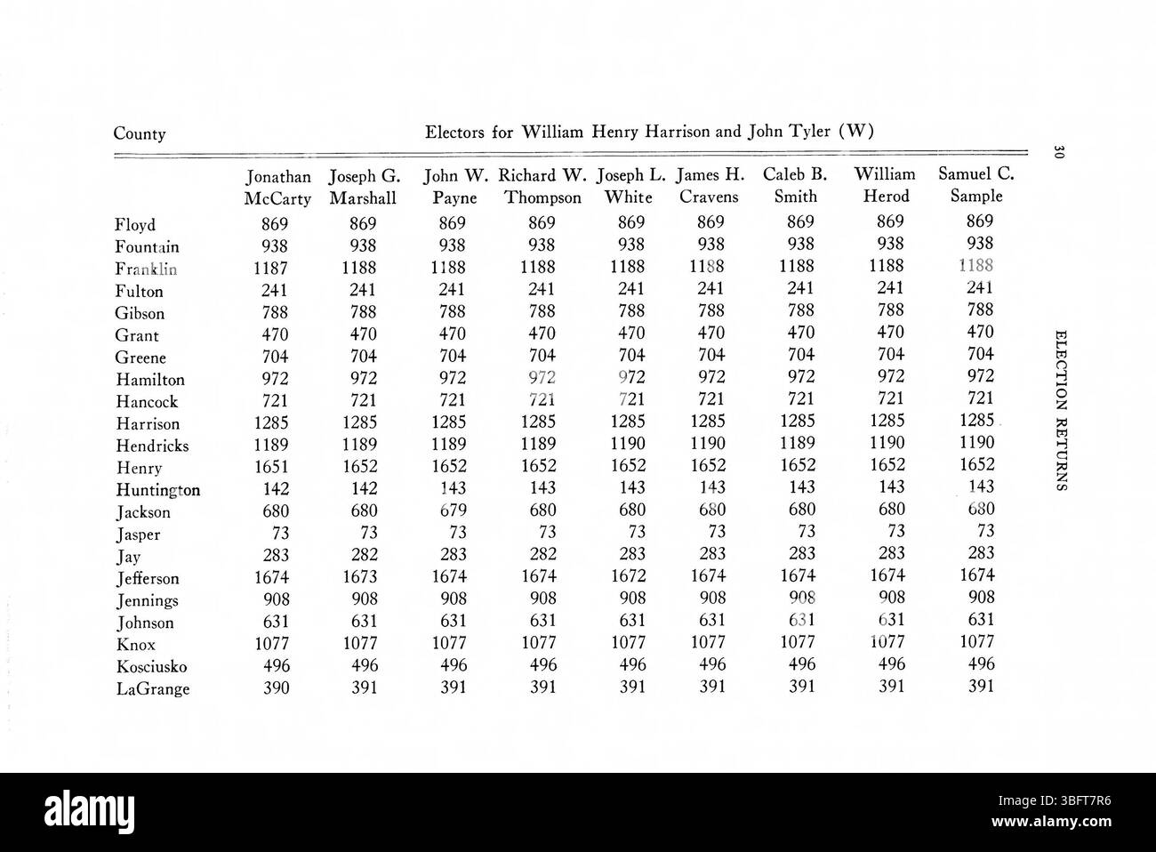 Pagina 56 dei ritorni elettorali dell'Indiana del 1816-1851 continua la documentazione delle elezioni statali, fornendo ulteriori dettagli sui risultati politici e sulla partecipazione degli elettori alle elezioni dell'Indiana tra il 1816 e il 1851. Foto Stock