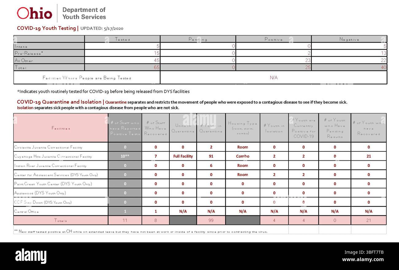 Le informazioni aggiornate sulla COVID-19 del Dipartimento della salute dell'Ohio sono state rilasciate il 17 maggio 2020, come parte delle pubblicazioni quotidiane in corso per fornire ai residenti dell'Ohio i dati più recenti sulla salute pubblica relativi alla pandemia. Foto Stock