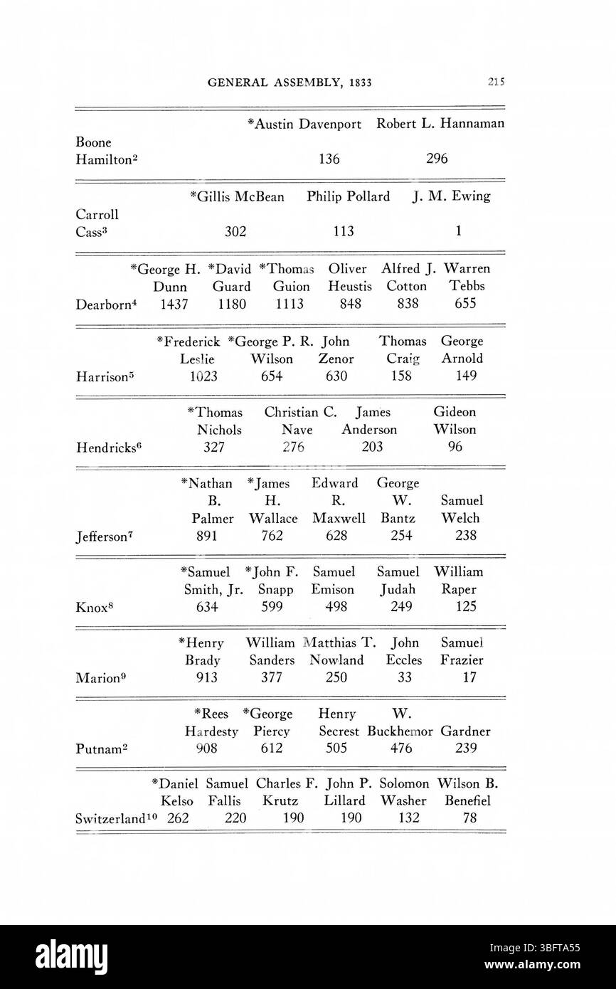 Questa pagina dei ritorni elettorali dell'Indiana del 1816-1851 fornisce i risultati dettagliati delle elezioni statali tenute in un periodo di 35 anni, riflettendo i cambiamenti politici e l'evoluzione del sistema elettorale dell'Indiana. I dati comprendono i risultati delle votazioni e la rappresentanza del partito politico. Foto Stock