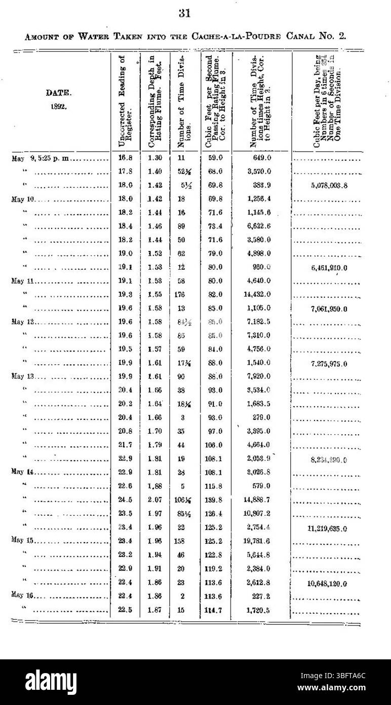 La relazione preliminare del gennaio 1893 discute la responsabilità e il dovere connessi all'uso dell'acqua, affrontandone l'importanza nell'agricoltura e nella gestione delle risorse. Il documento evidenzia la distribuzione idrica e il suo impatto economico in vari settori. Foto Stock