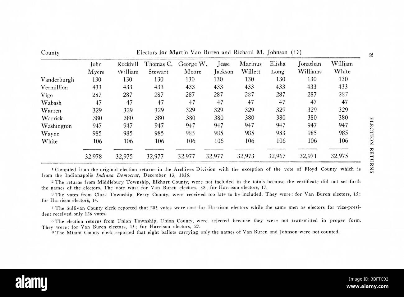 Pagina 54 dei ritorni elettorali dell'Indiana del 1816-1851 continua l'esame dei risultati elettorali, presentando ulteriori dati sulla storia politica dell'Indiana e sui risultati delle votazioni per questo periodo. Foto Stock